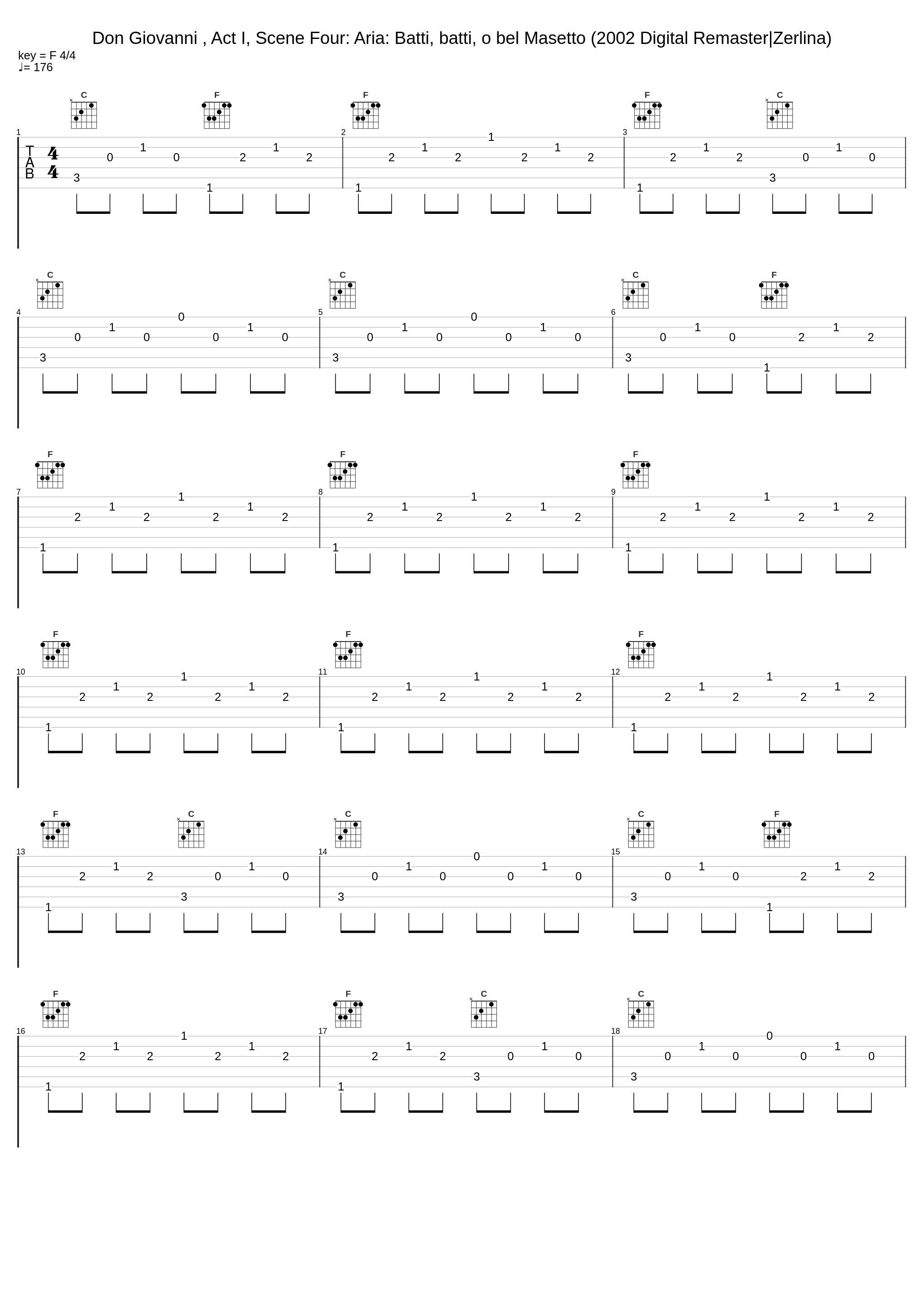 Don Giovanni , Act I, Scene Four: Aria: Batti, batti, o bel Masetto (2002 Digital Remaster|Zerlina)_Graziella Sciutti,Philharmonia Orchestra,Carlo Maria Giulini_1