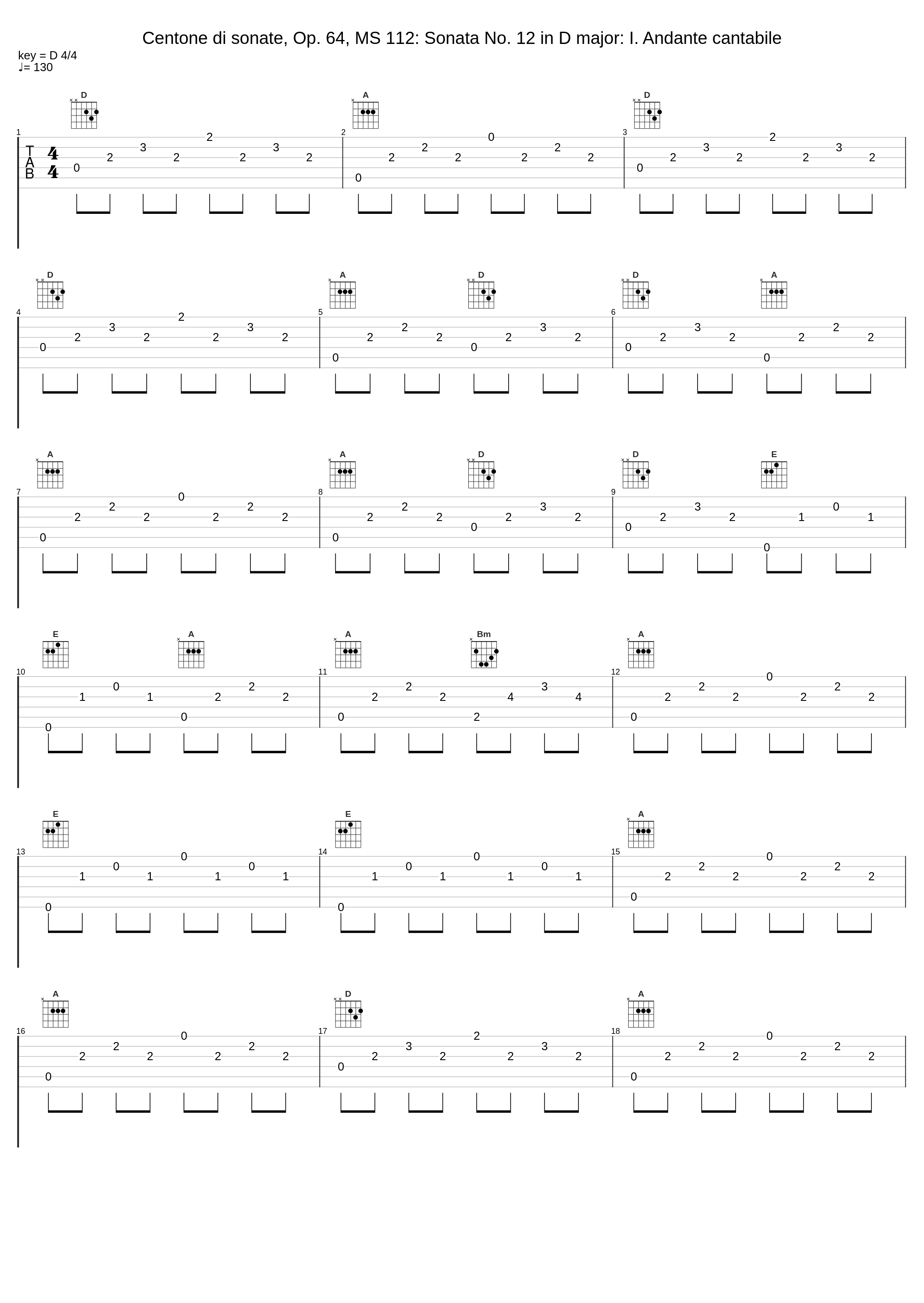 Centone di sonate, Op. 64, MS 112: Sonata No. 12 in D major: I. Andante cantabile_Luigi Alberto Bianchi_1