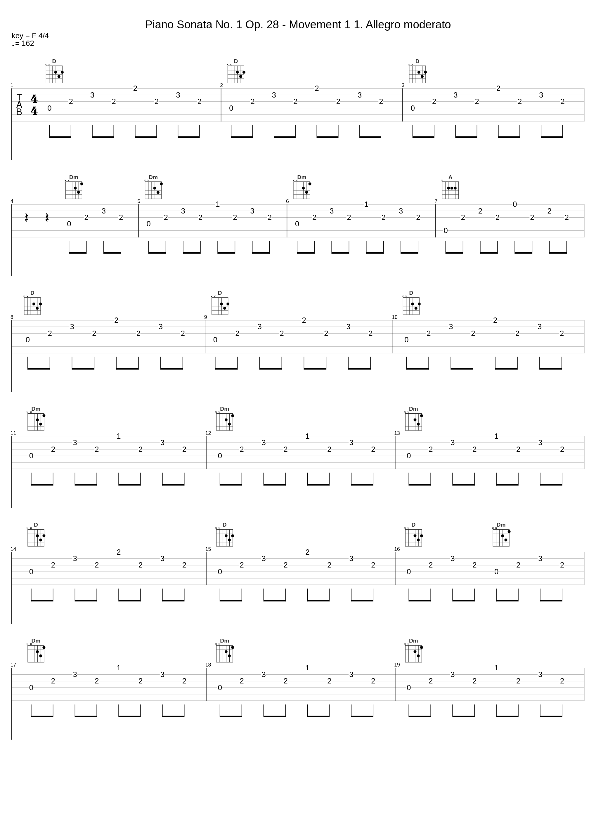 Piano Sonata No. 1 Op. 28 - Movement 1 1. Allegro moderato_Sergei Rachmaninoff_1