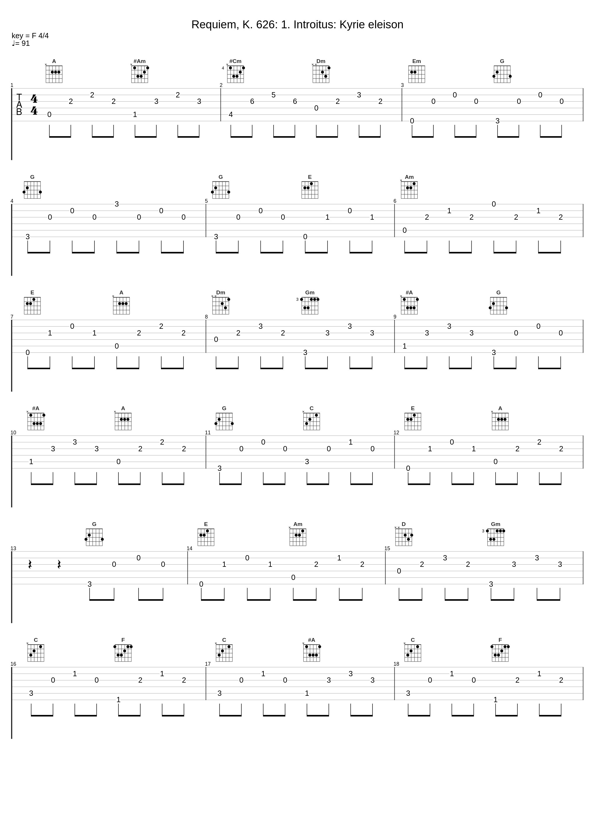 Requiem, K. 626: 1. Introitus: Kyrie eleison_Münchener Bach-Orchester,Karl Christian Kohn,Karl Richter,Franz Eder,Hertha Toepper,Maria Stader,John Van Kesteren_1