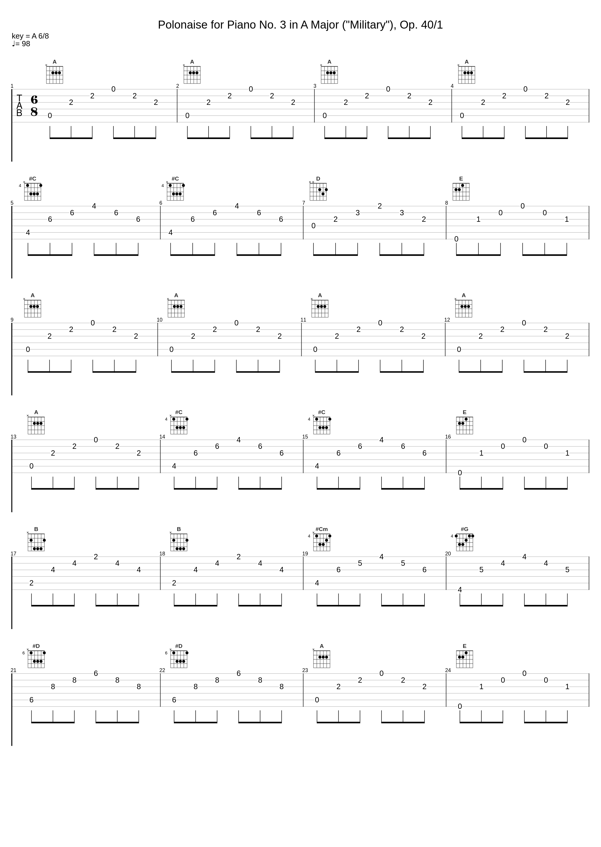 Polonaise for Piano No. 3 in A Major ("Military"), Op. 40/1_Josef Hofmann_1