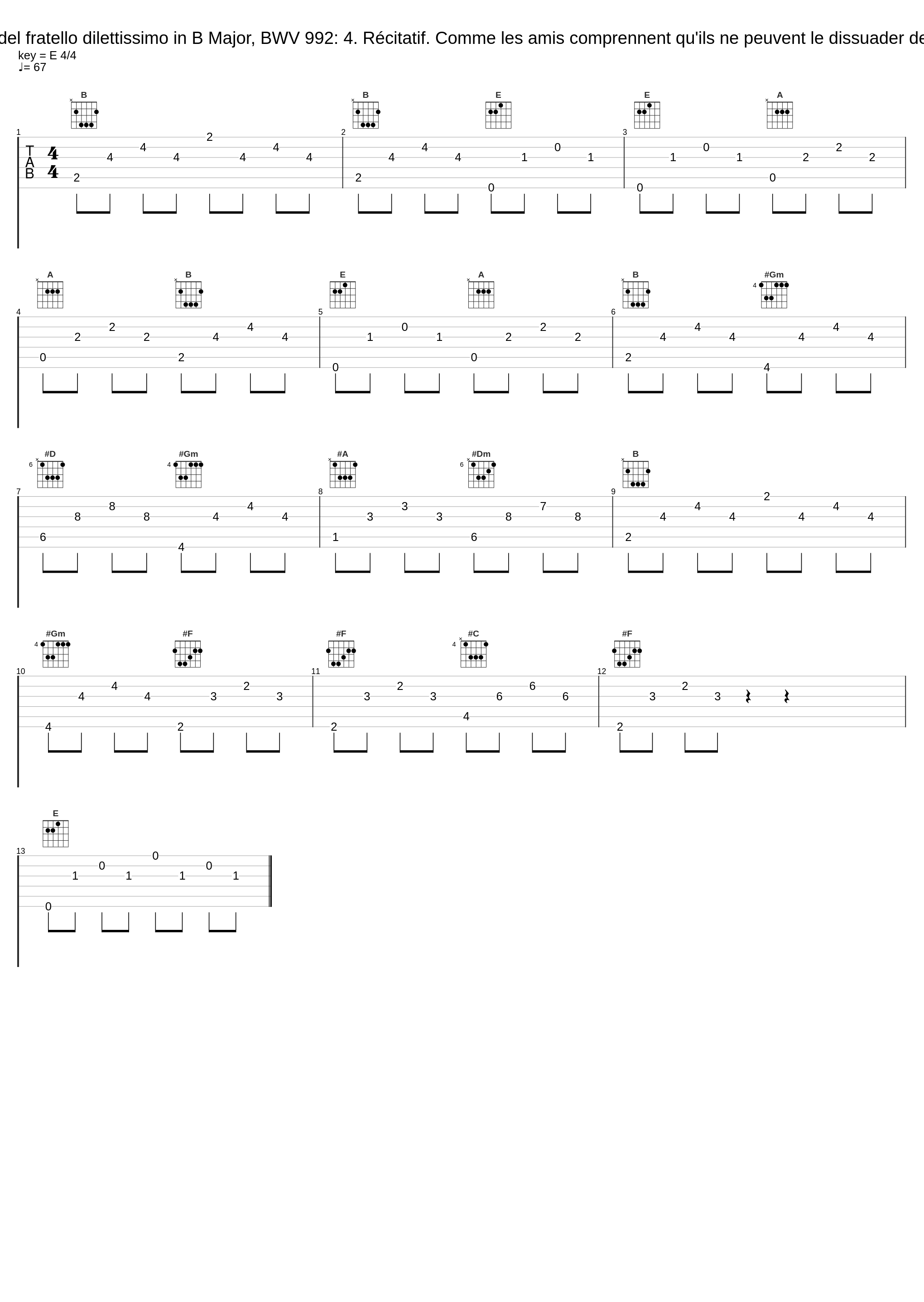 Capriccio B sopra la lontananza del fratello dilettissimo in B Major, BWV 992: 4. Récitatif. Comme les amis comprennent qu'ils ne peuvent le dissuader de partir, ils lui souhaitent bon vent_Benjamin Alard_1