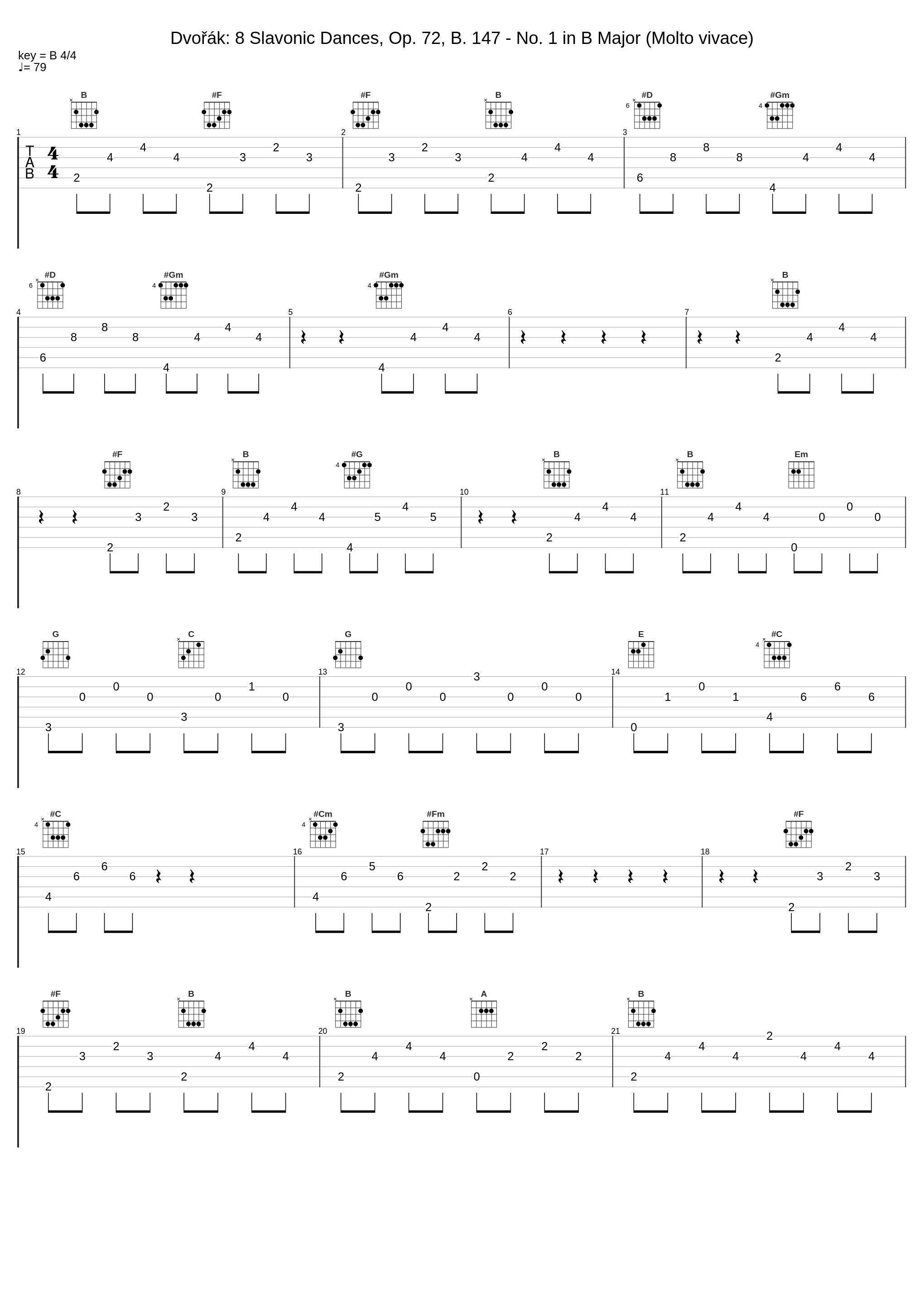 Dvořák: 8 Slavonic Dances, Op. 72, B. 147 - No. 1 in B Major (Molto vivace)_Symphonie Orchester des Bayerischen Rundfunks,Rafael Kubelik_1