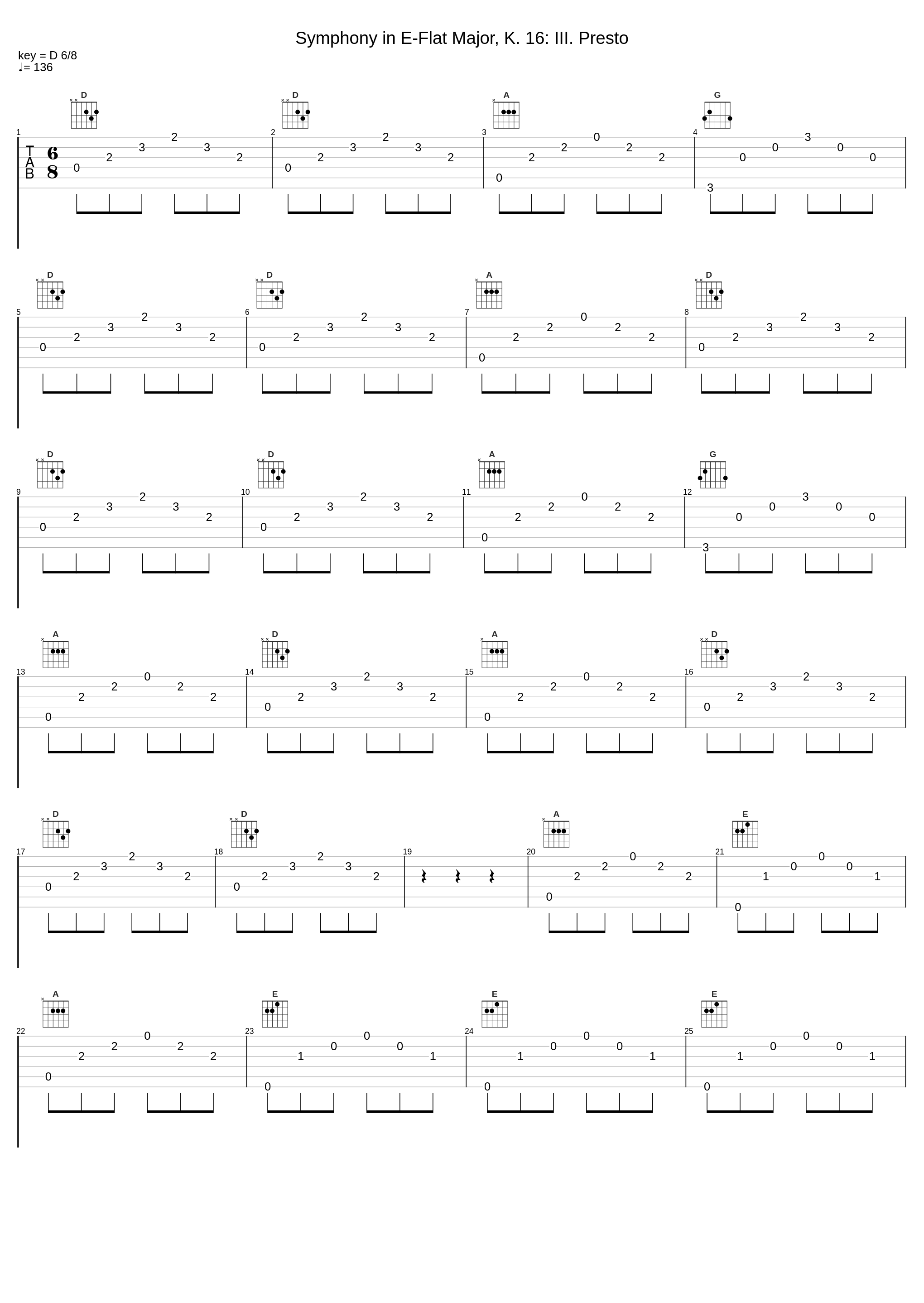 Symphony in E-Flat Major, K. 16: III. Presto_Freiburger Barockorchester,Gottfried Von Der Goltz_1