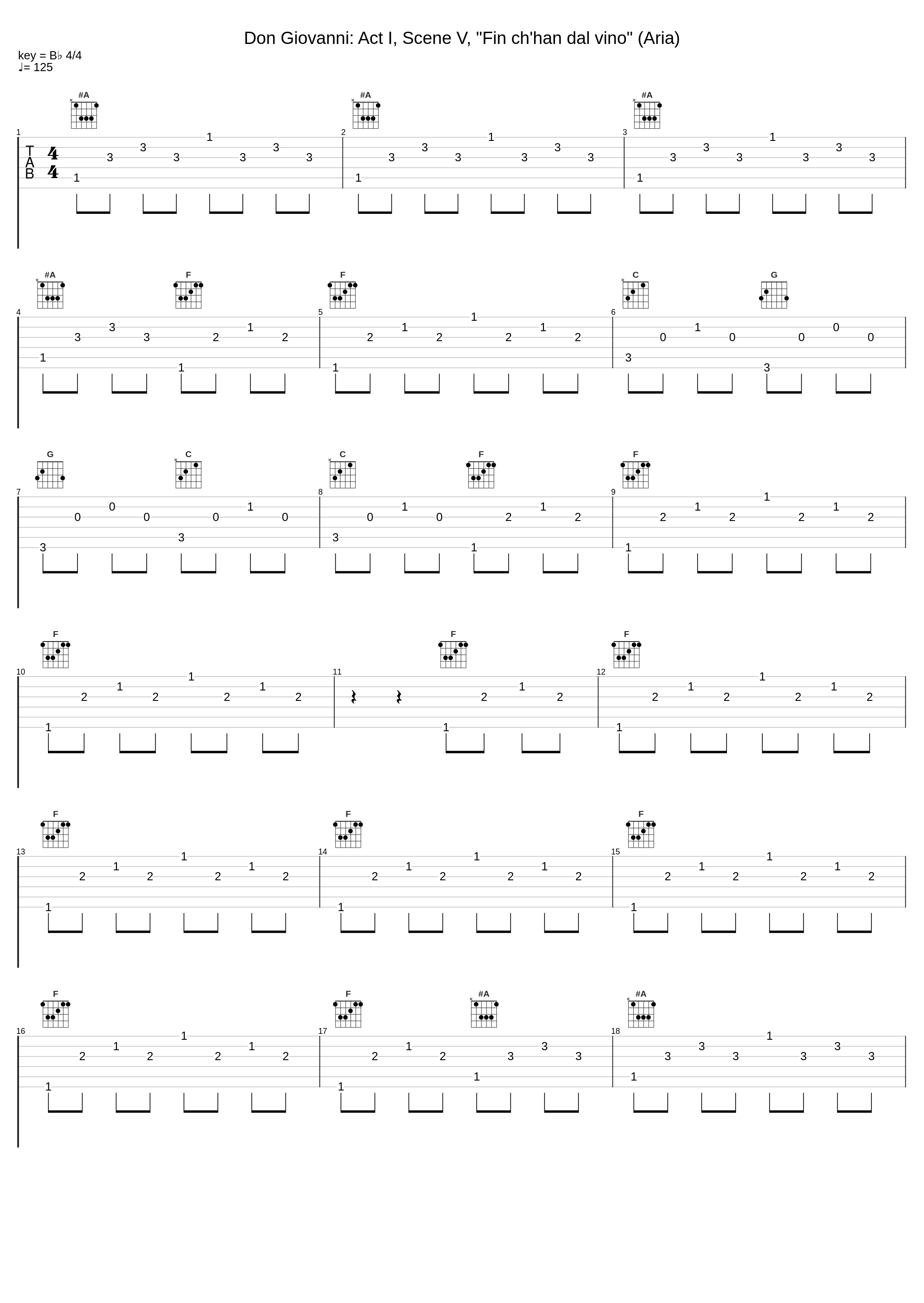 Don Giovanni: Act I, Scene V, "Fin ch'han dal vino" (Aria)_Joan Sutherland,Luigi Alva,Elisabeth Schwarzkopf,Eberhard Waechter,Carlo Maria Giulini,Wolfgang Amadeus Mozart,The Philharmonic Orchestra_1