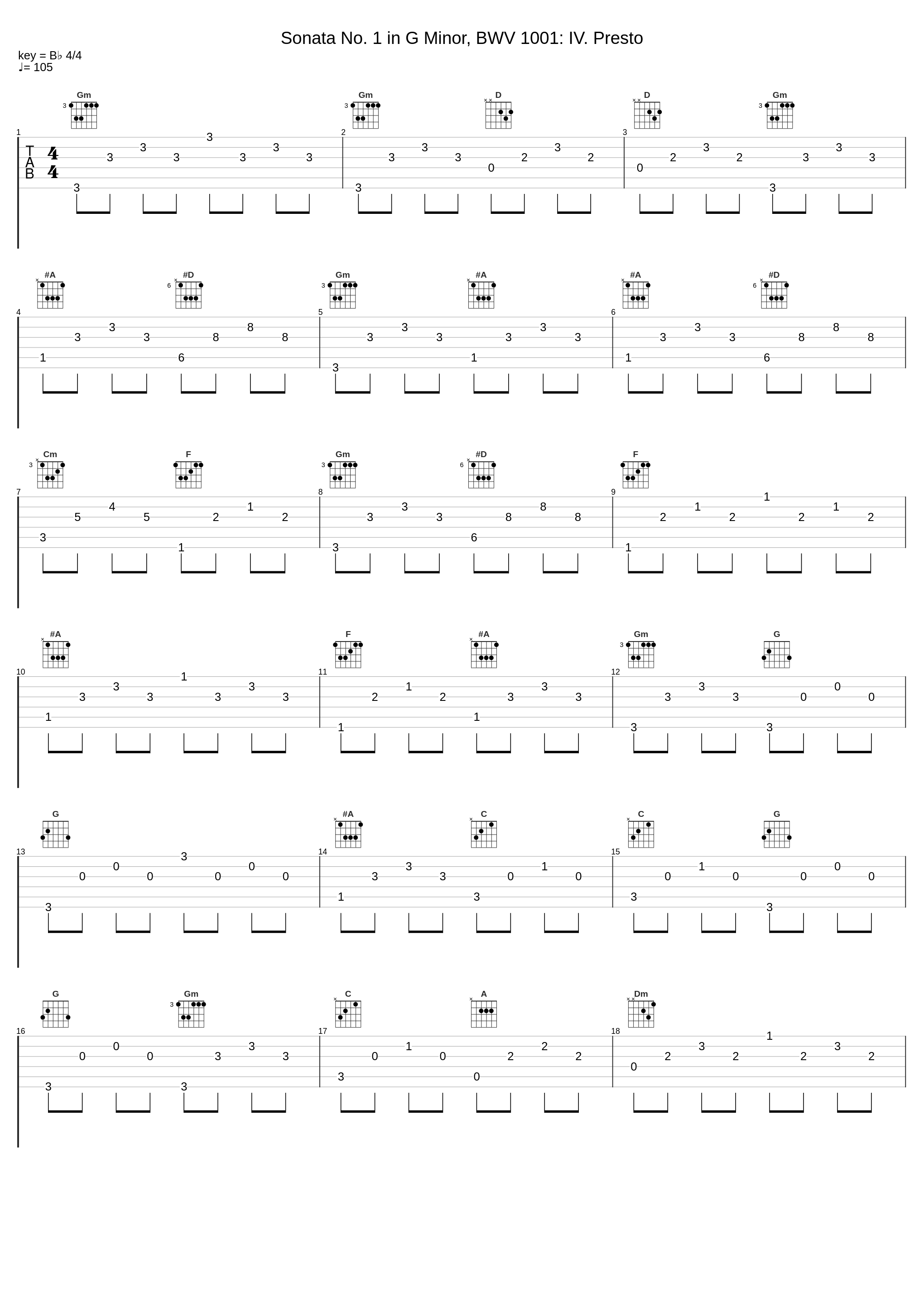 Sonata No. 1 in G Minor, BWV 1001: IV. Presto_Aurélien Delprat,Johann Sebastian Bach_1