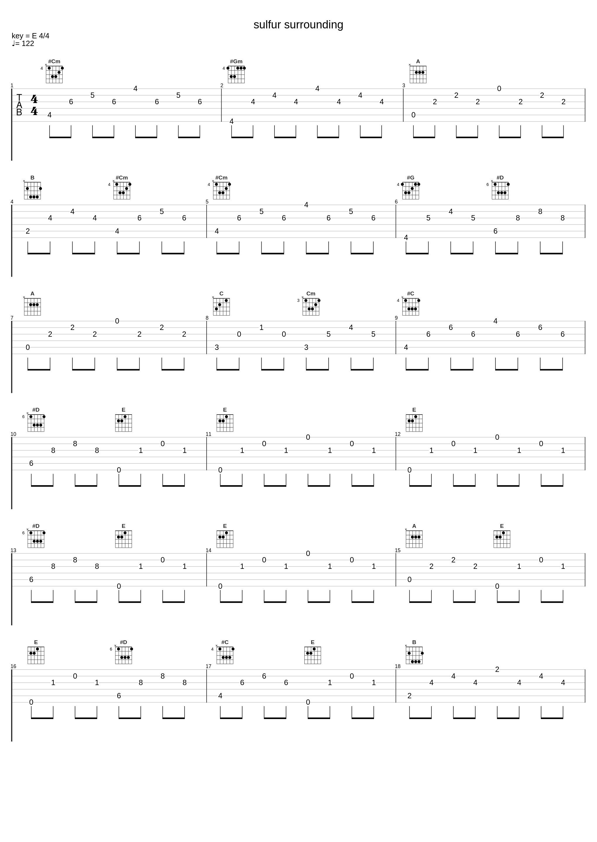 sulfur surrounding_Code Orange_1