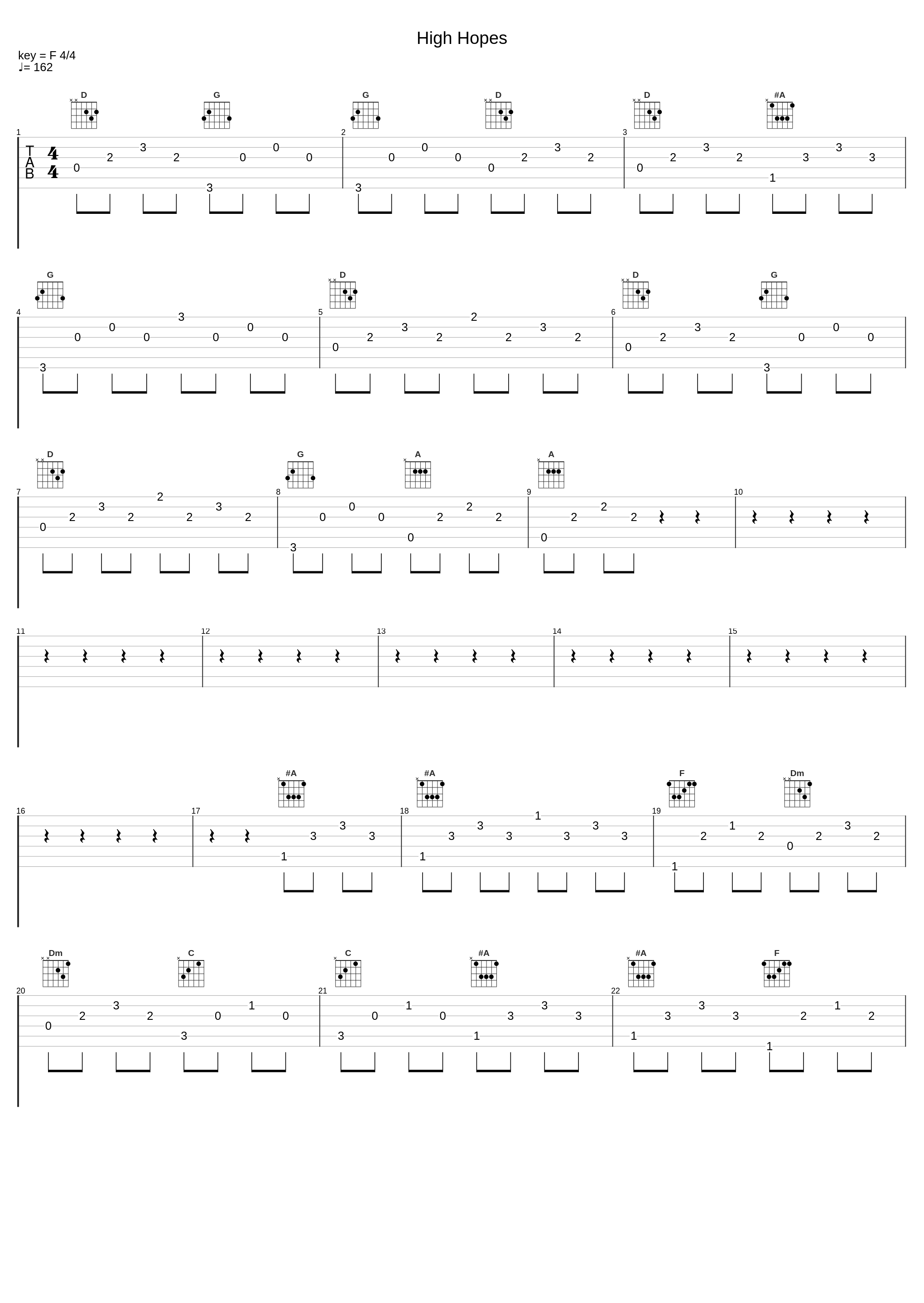 High Hopes_Power Music Workout,Lauren Pritchard,Ilsey,William Ernest Lobban Bean,Sam Hollander,Brendon Urie,Jennifer Owen Youngs,Jacob Sinclair_1