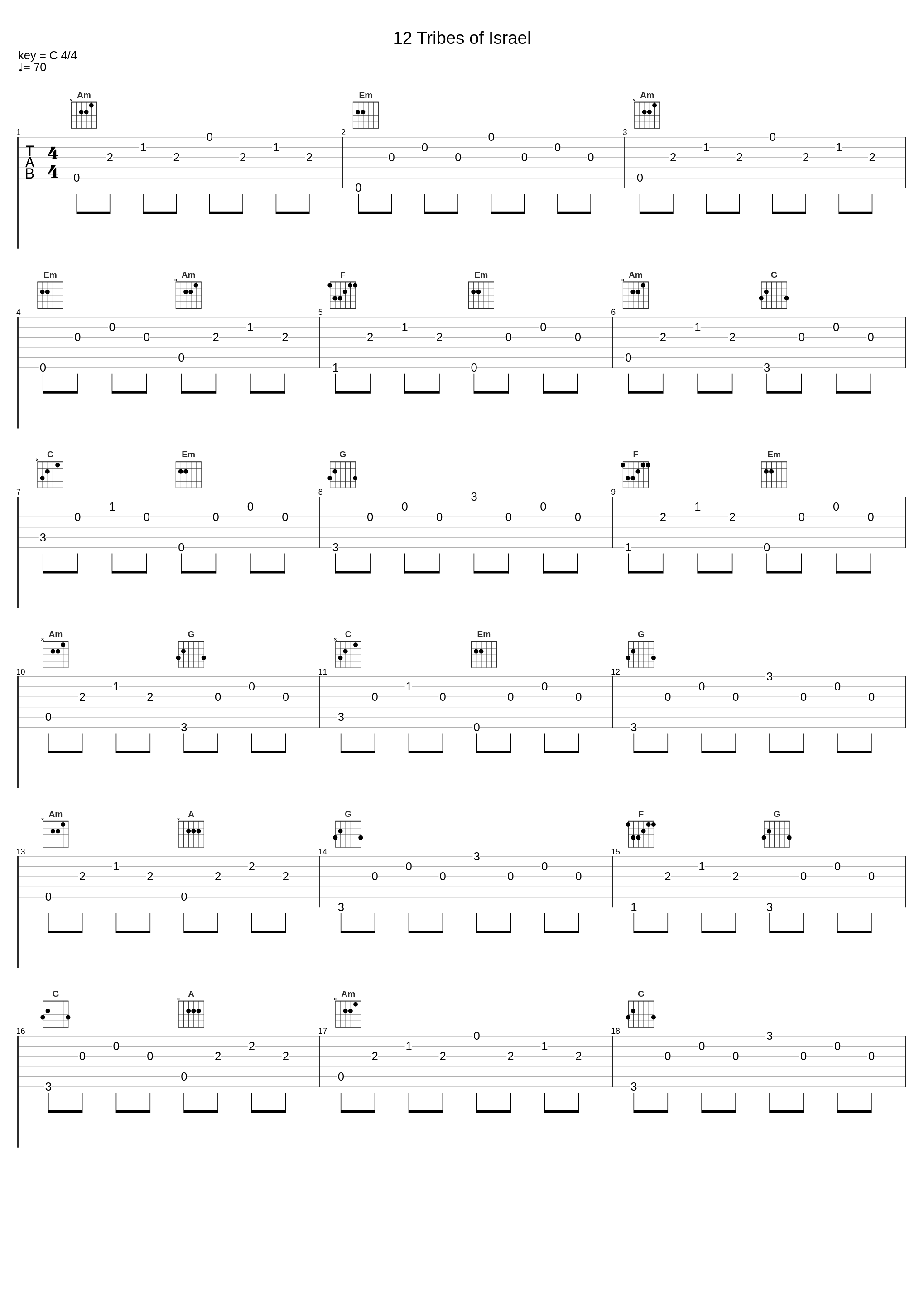 12 Tribes of Israel_Devon_1