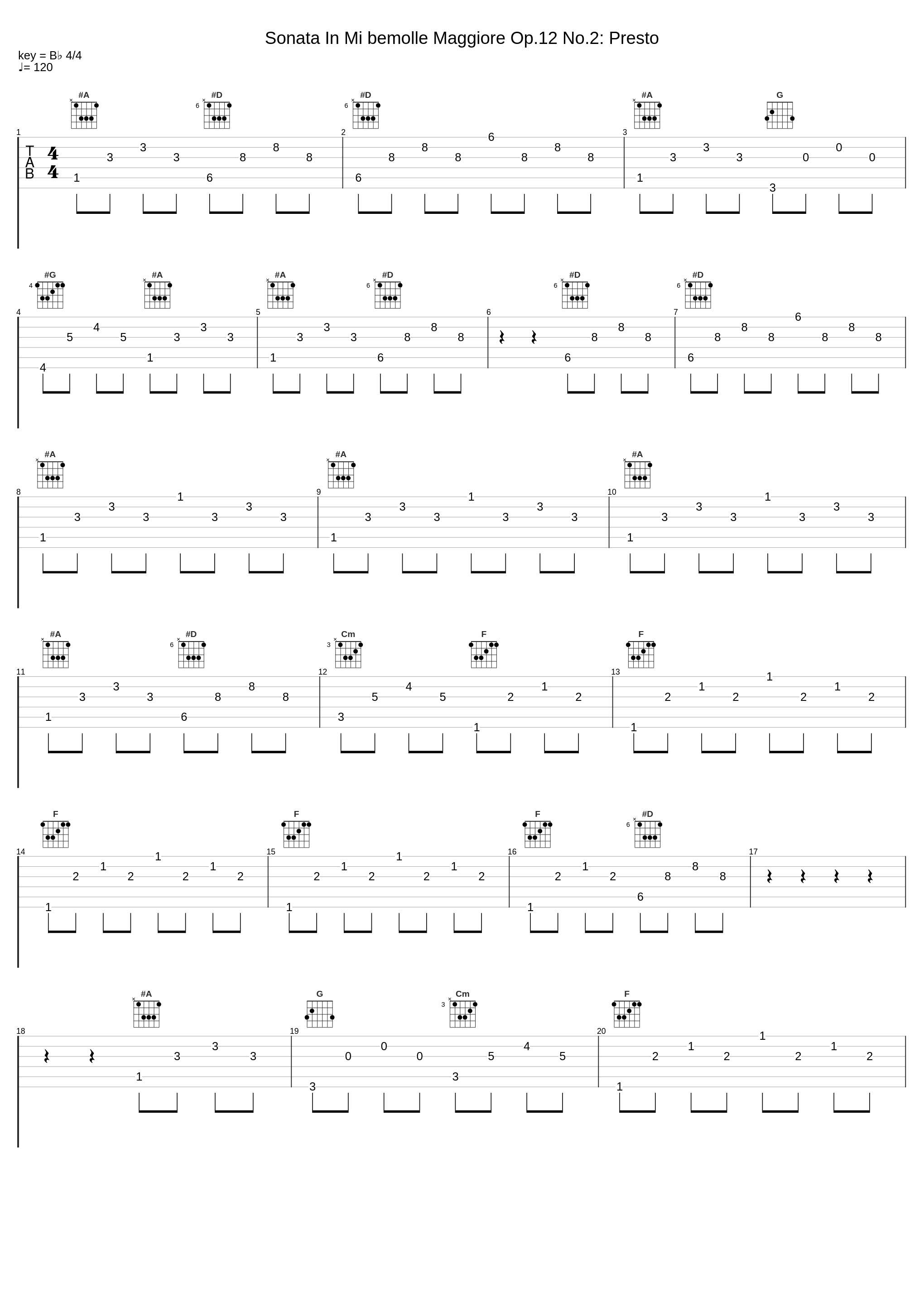 Sonata In Mi bemolle Maggiore Op.12 No.2: Presto_Pietro Spada_1