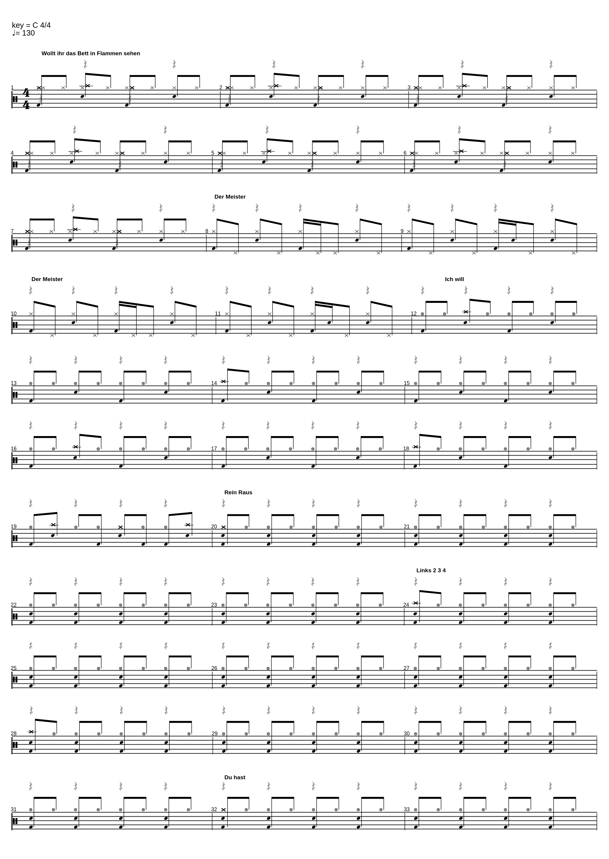 50 Riffs Rammstein_Andrea Boma Boccarusso_1