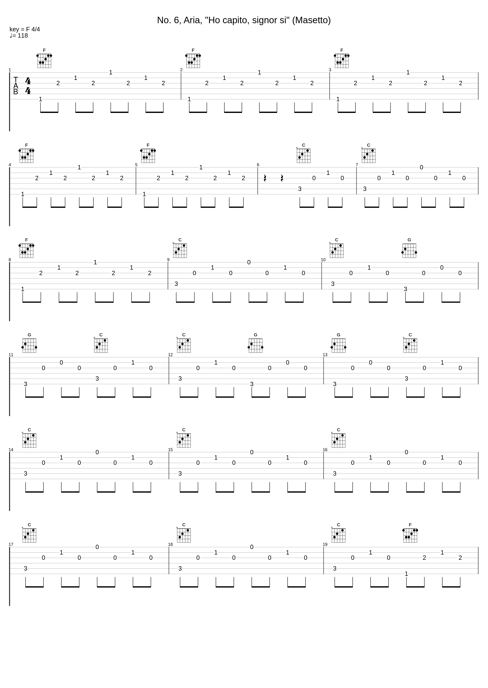 No. 6, Aria, "Ho capito, signor si" (Masetto)_Piero Cappuccilli,Roberto Benaglio,Philharmonia Orchestra,Carlo Maria Giulini_1