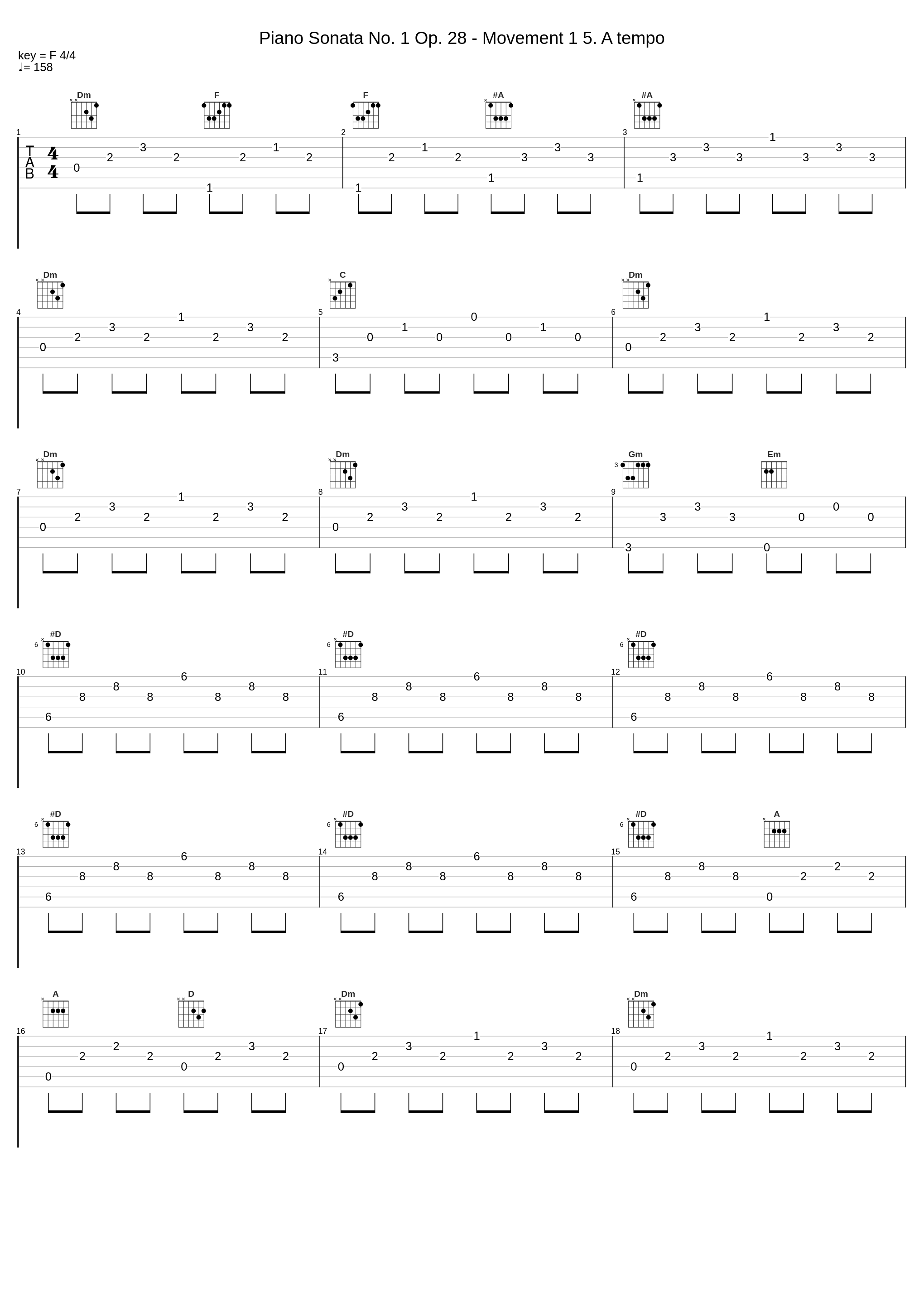 Piano Sonata No. 1 Op. 28 - Movement 1 5. A tempo_Sergei Rachmaninoff_1