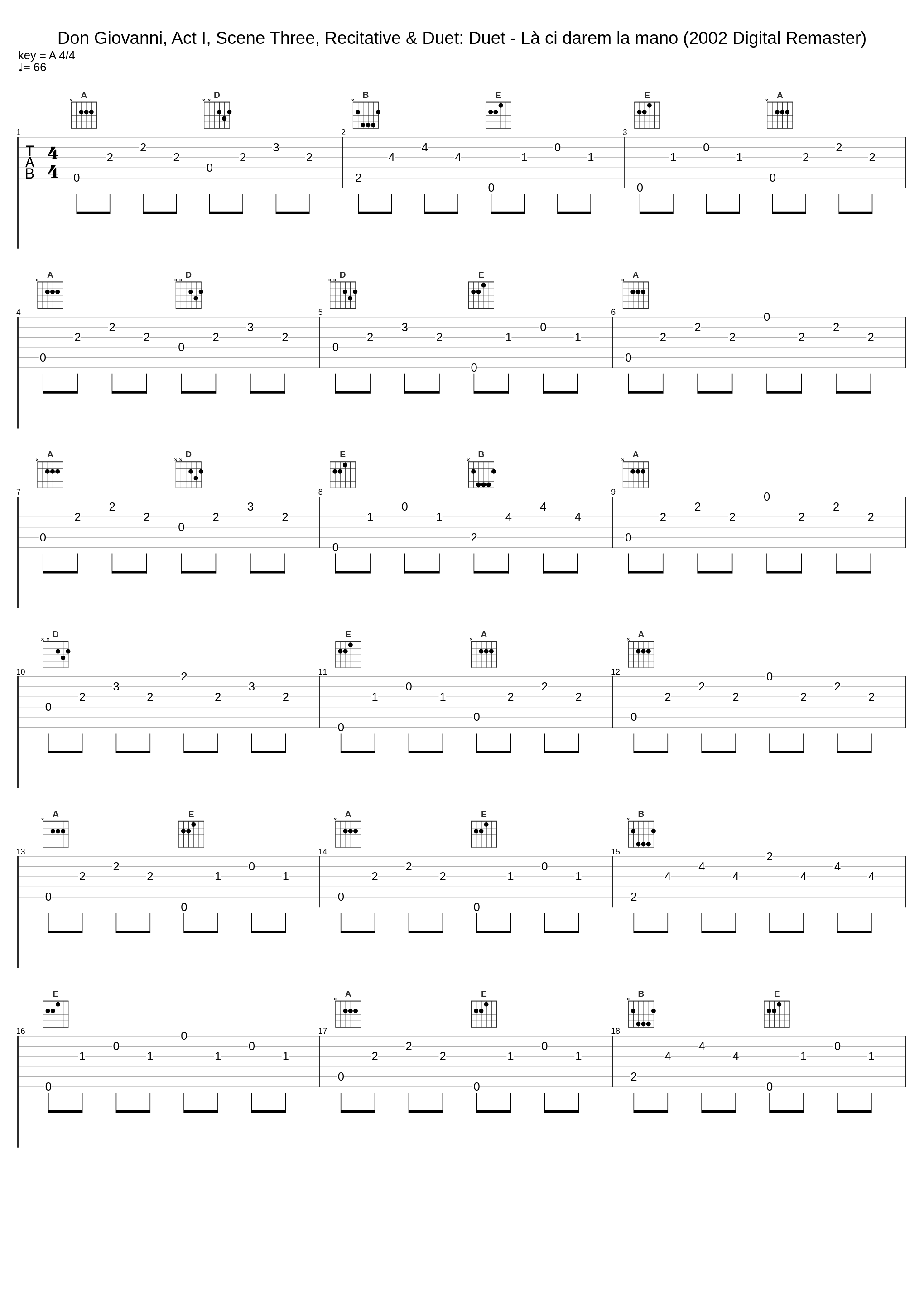 Don Giovanni, Act I, Scene Three, Recitative & Duet: Duet - Là ci darem la mano (2002 Digital Remaster)_Eberhard Waechter,Graziella Sciutti,Philharmonia Orchestra,Carlo Maria Giulini_1