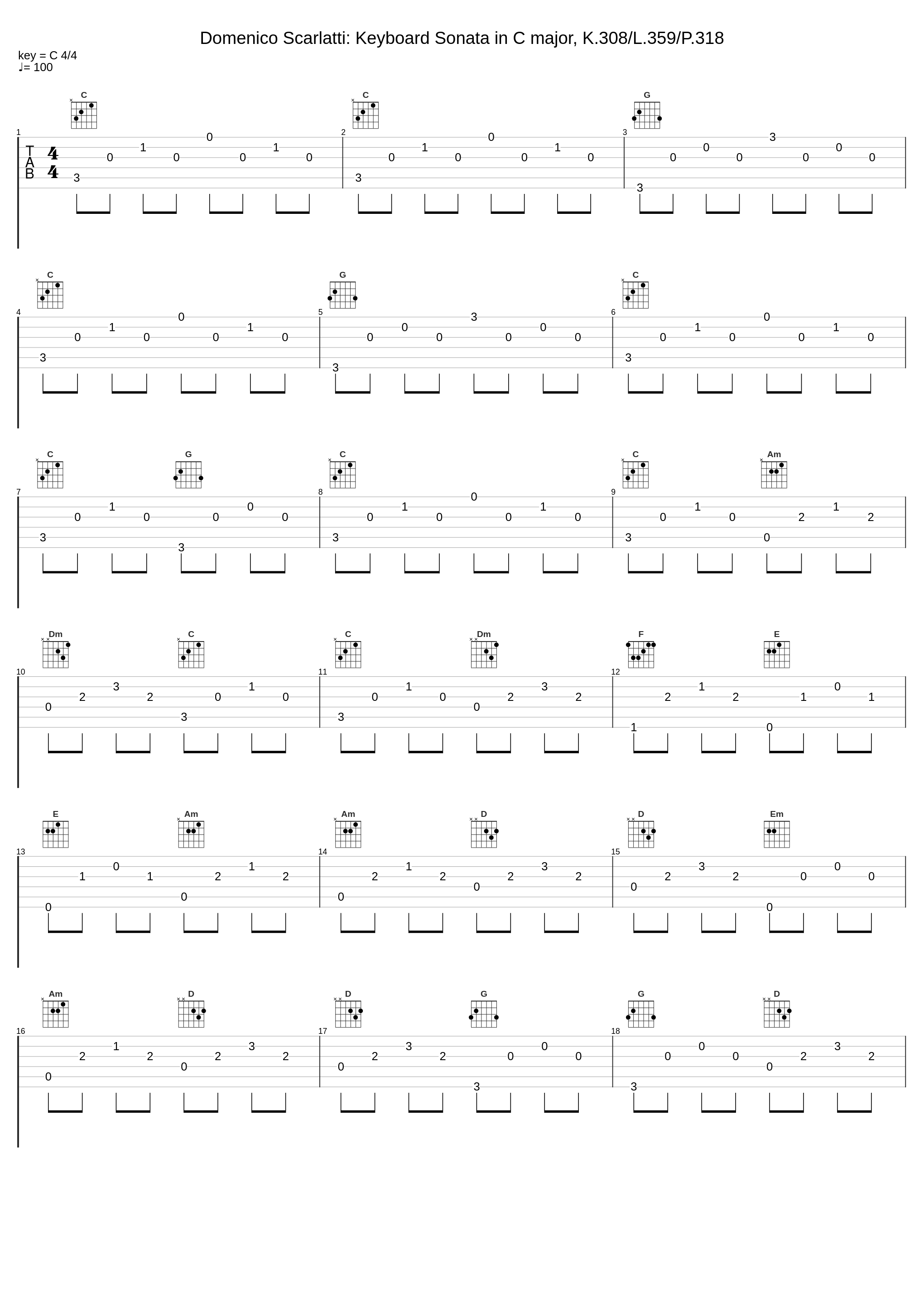 Domenico Scarlatti: Keyboard Sonata in C major, K.308/L.359/P.318_Domenico Scarlatti_1