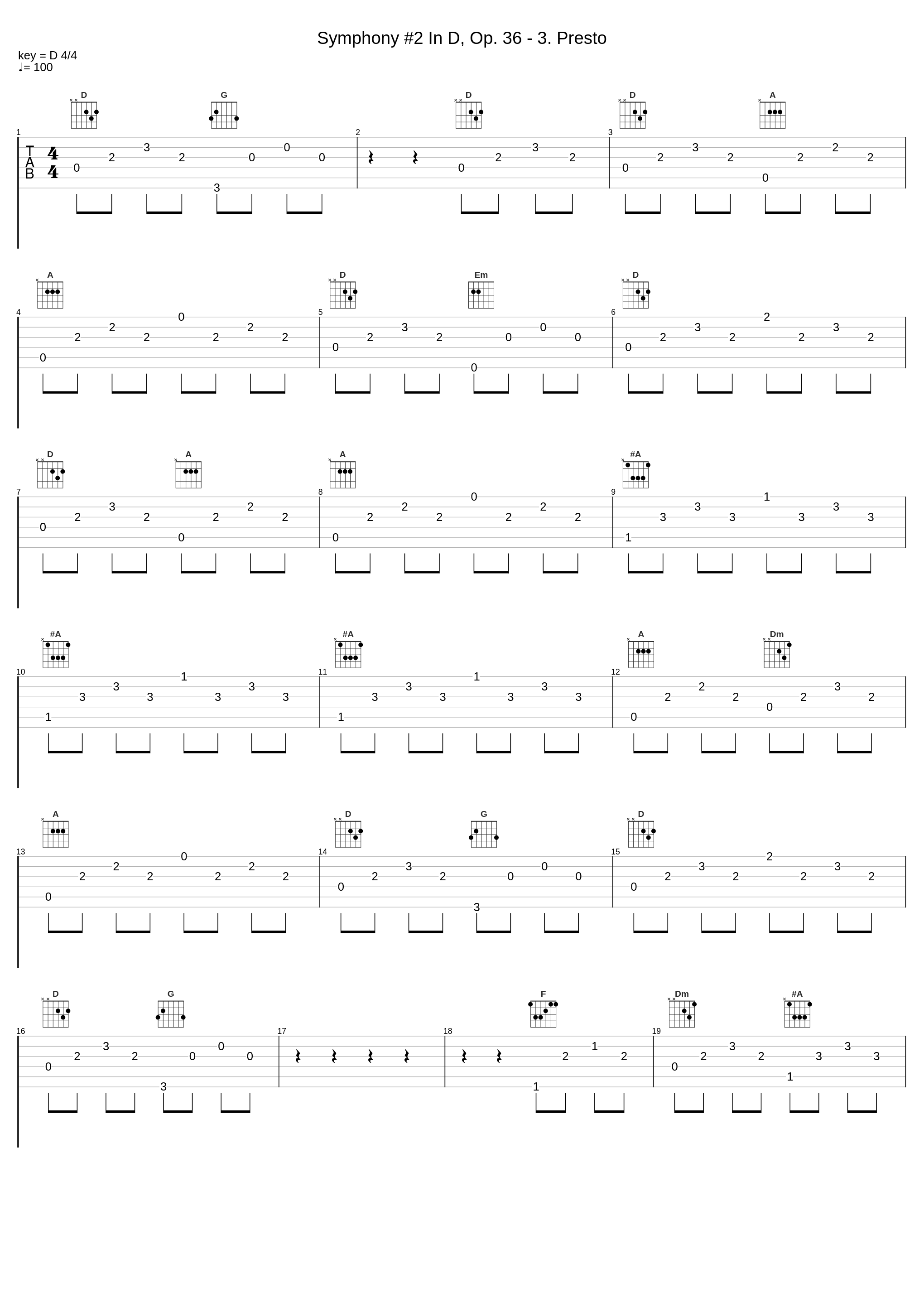 Symphony #2 In D, Op. 36 - 3. Presto_London Symphony Orchestra_1