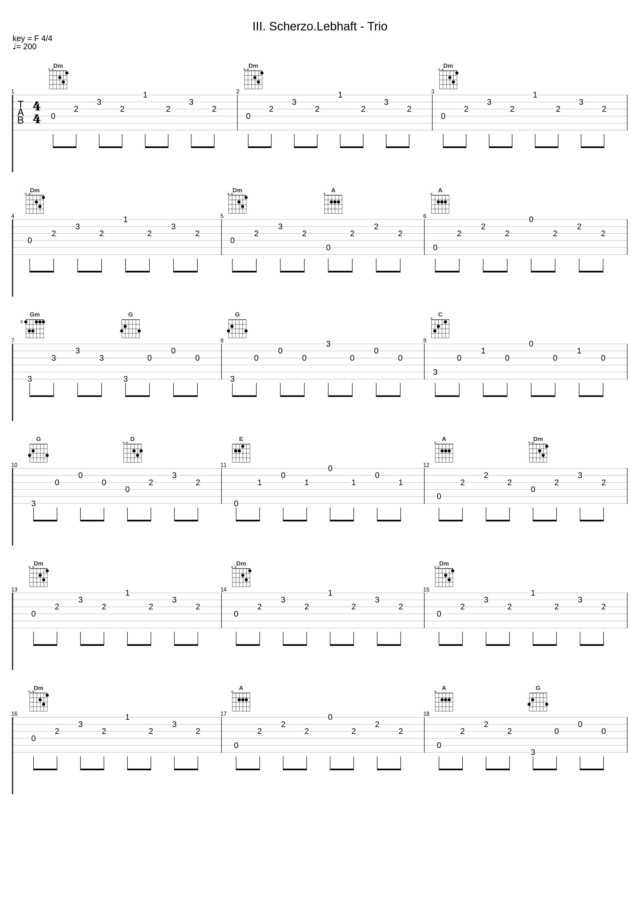 III. Scherzo.Lebhaft - Trio_Giuseppe Sinopoli_1