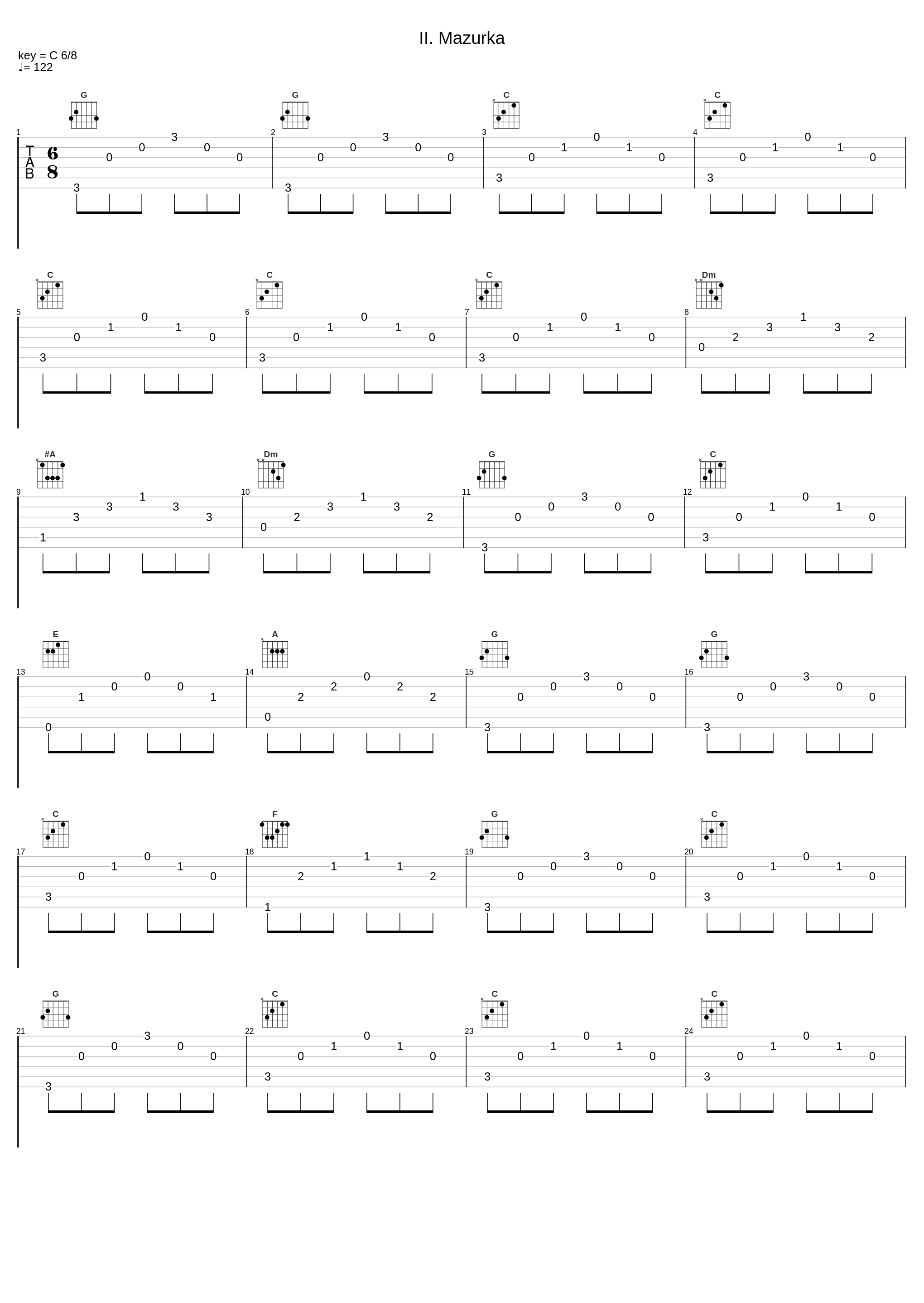 II. Mazurka_Linz Bruckner Orchestra_1