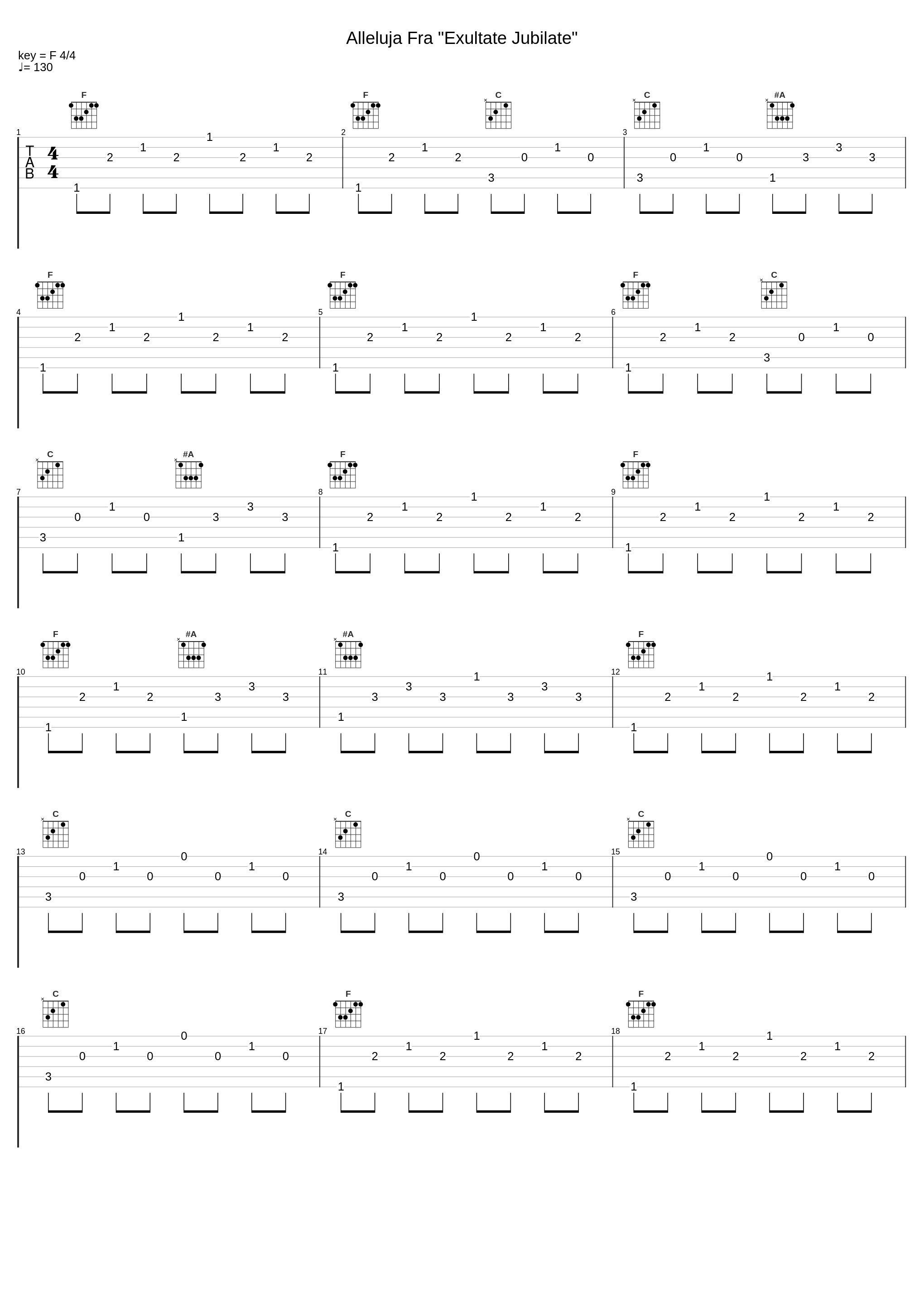 Alleluja Fra "Exultate Jubilate"_Nøtterøy Ungdomskantori,Viva Voce_1