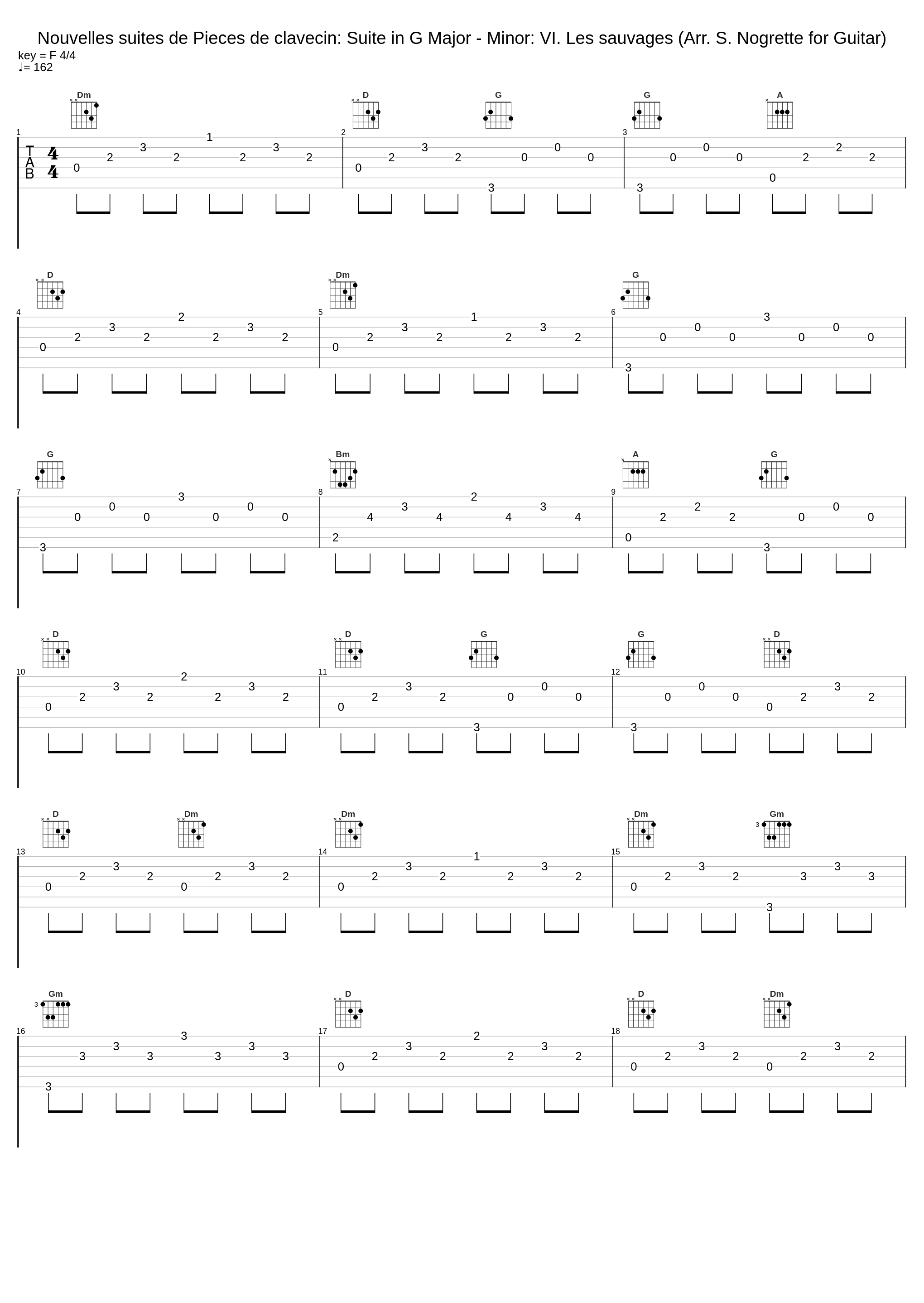 Nouvelles suites de Pieces de clavecin: Suite in G Major - Minor: VI. Les sauvages (Arr. S. Nogrette for Guitar)_Sylvie Proulx,Jean-Philippe Rameau_1