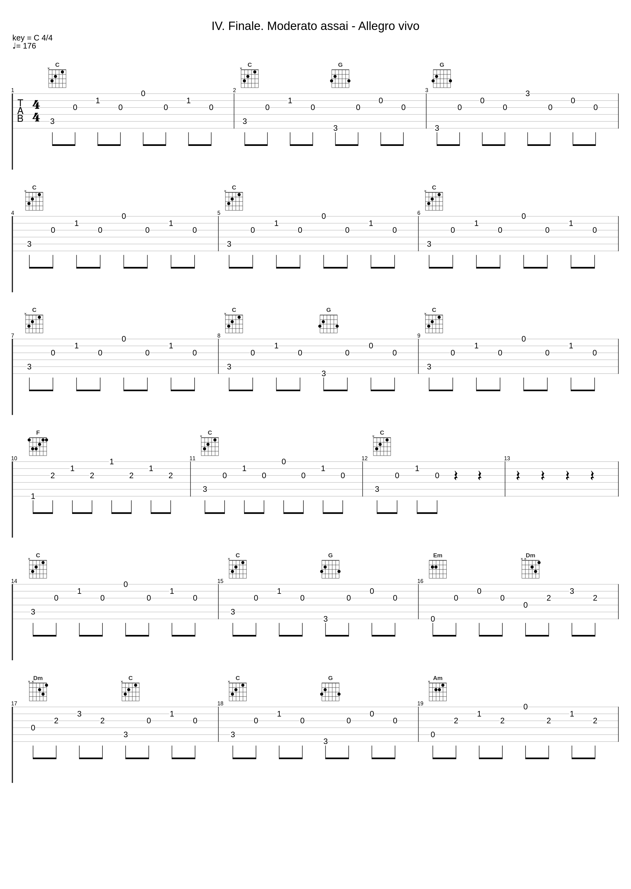 IV. Finale. Moderato assai - Allegro vivo_Carlo Maria Giulini_1