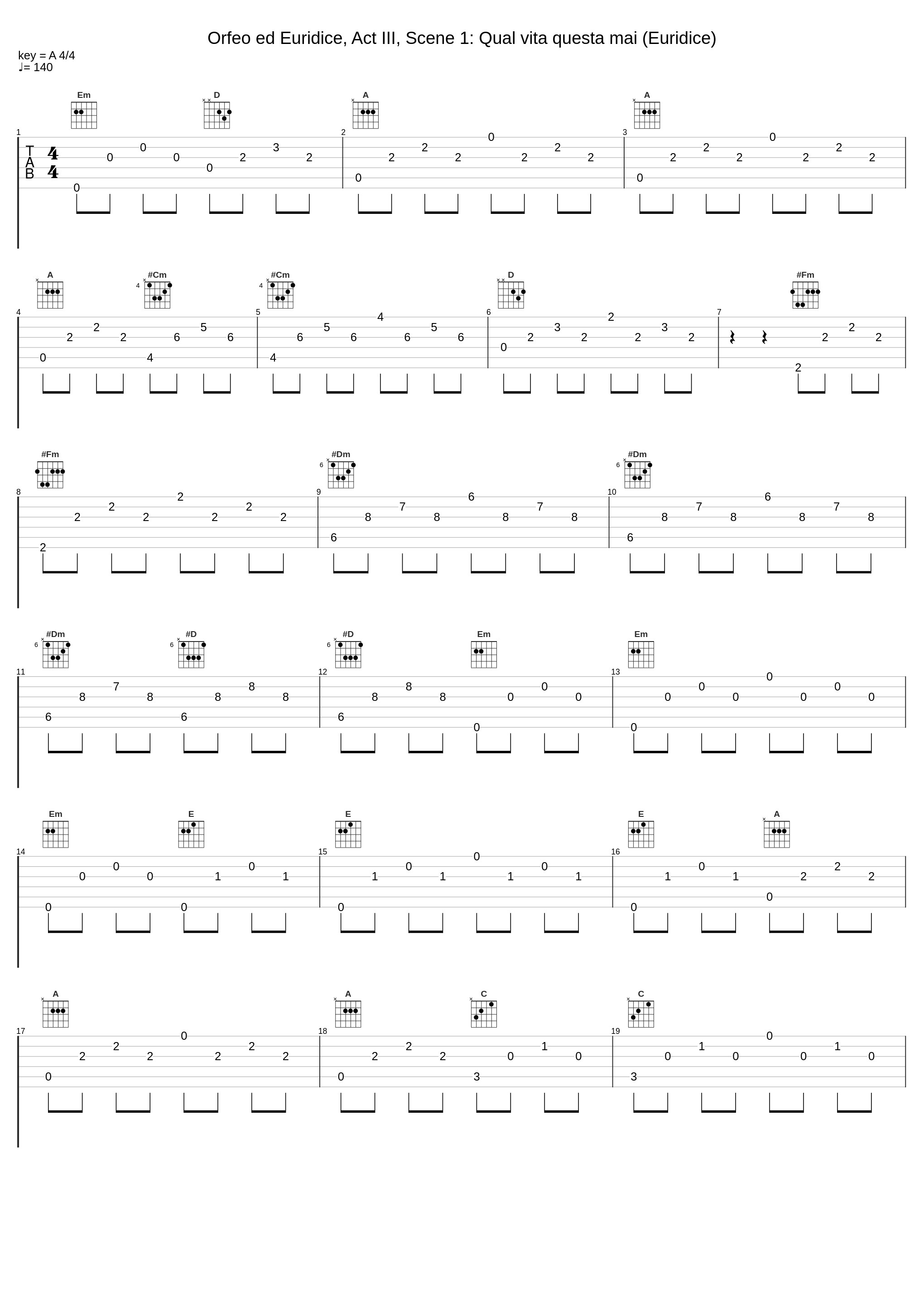 Orfeo ed Euridice, Act III, Scene 1: Qual vita questa mai (Euridice)_Philharmonia Orchestra_1
