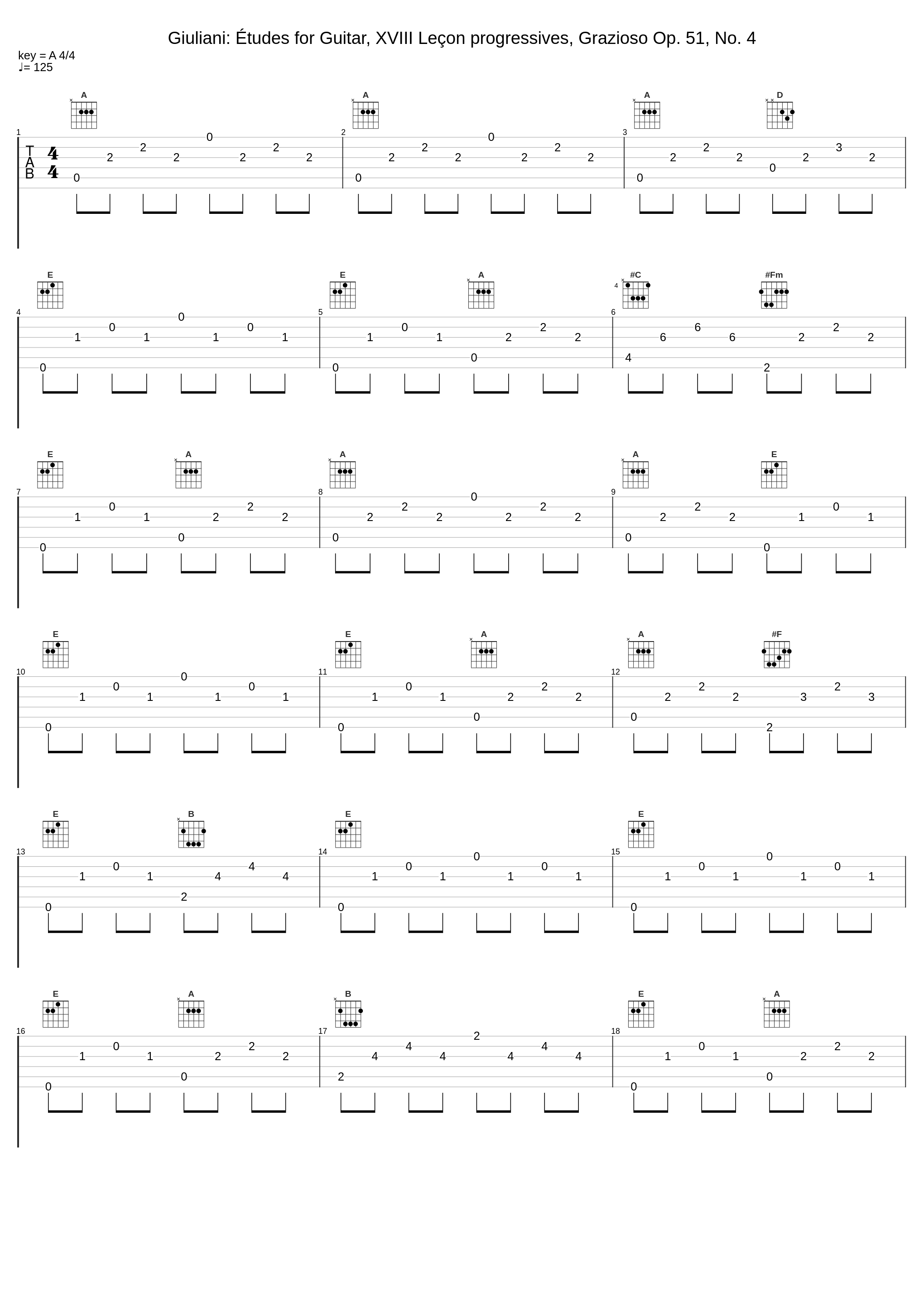 Giuliani: Études for Guitar, XVIII Leçon progressives, Grazioso Op. 51, No. 4_Elena Càsoli_1