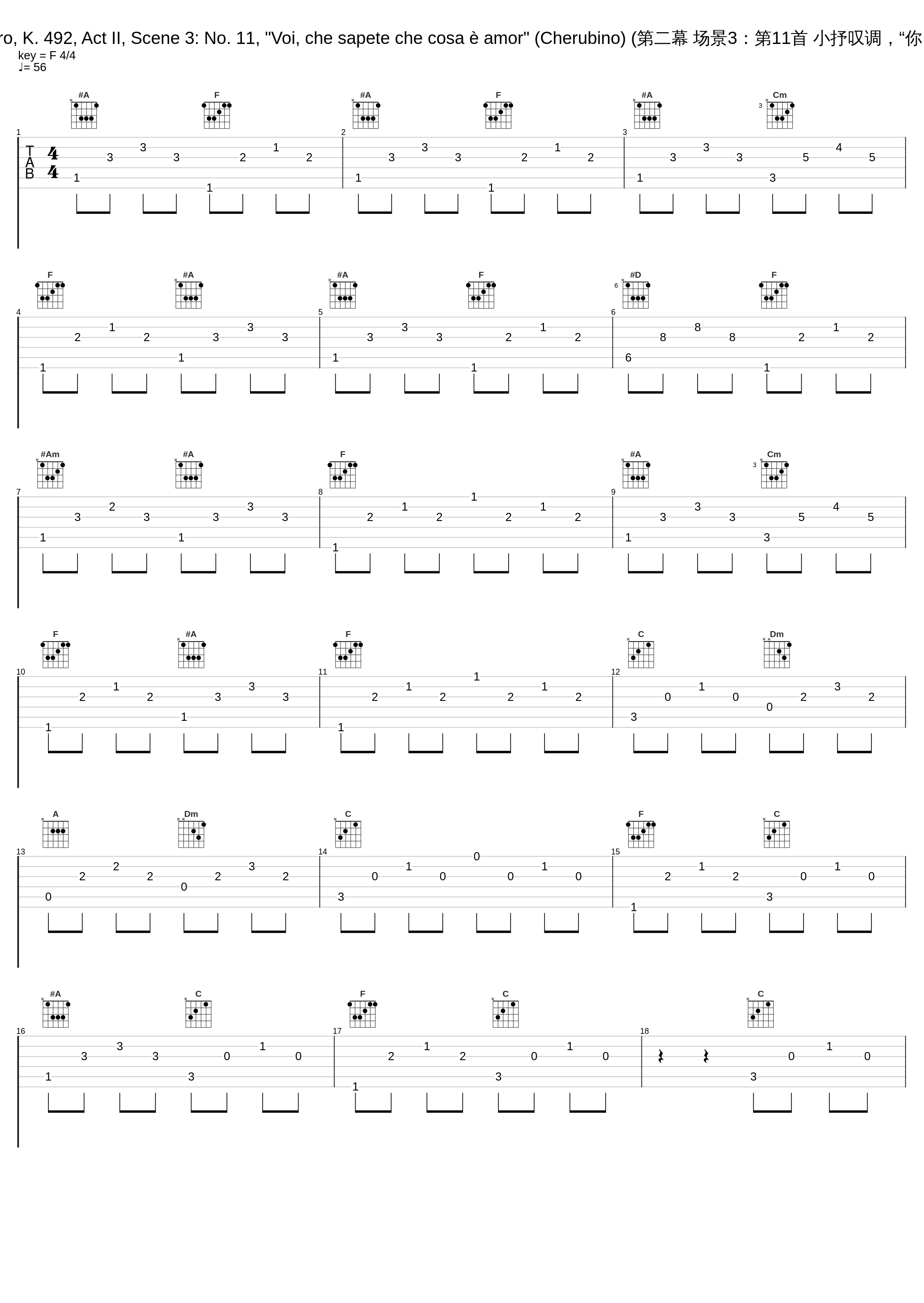 Le nozze di Figaro, K. 492, Act II, Scene 3: No. 11, "Voi, che sapete che cosa è amor" (Cherubino) (第二幕 场景3:第11首 小抒叹调,“你,懂得何为爱情”)_Philharmonia Orchestra,Fiorenza Cossotto_1