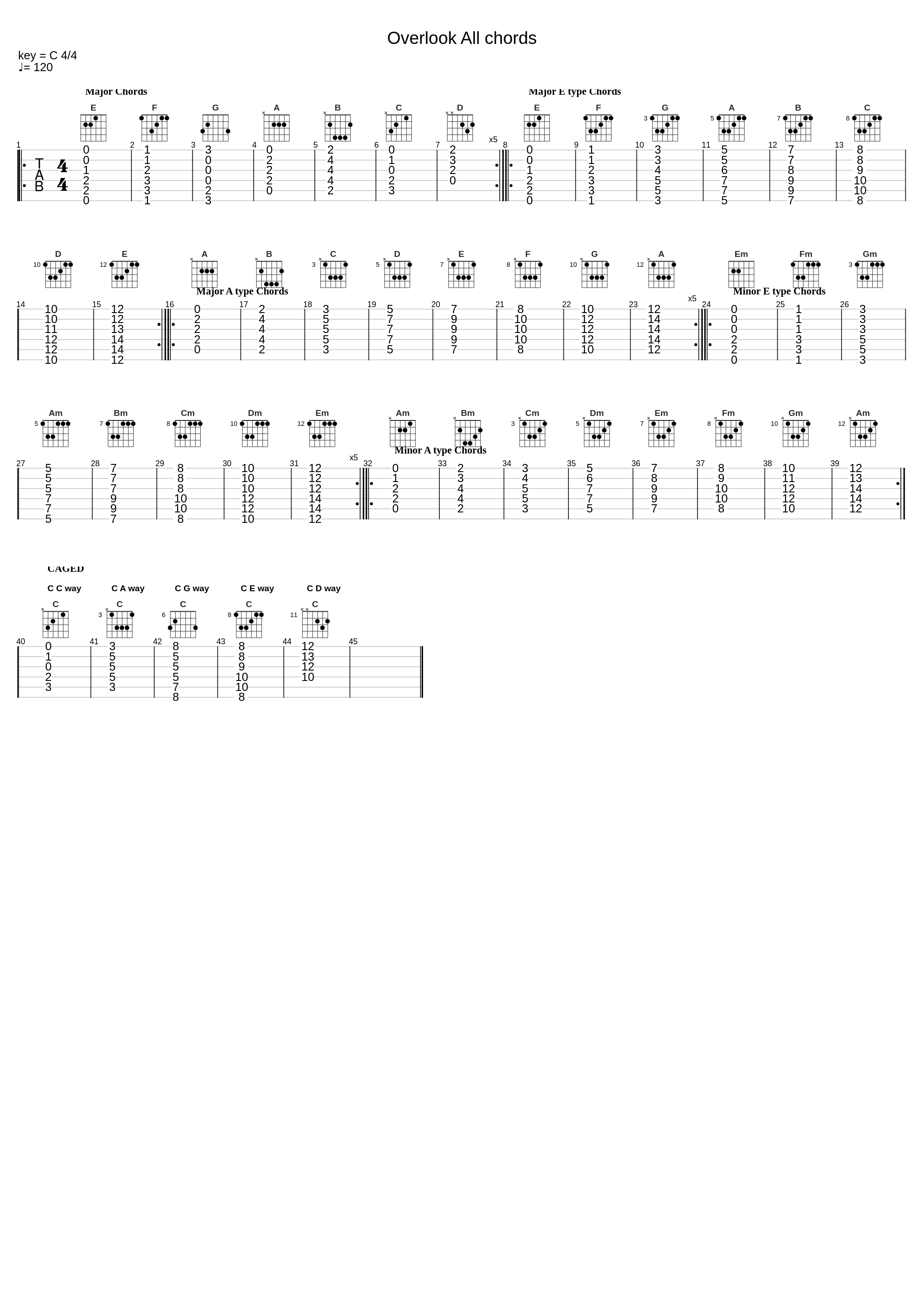 Overlook All Chords_Neverstop_1