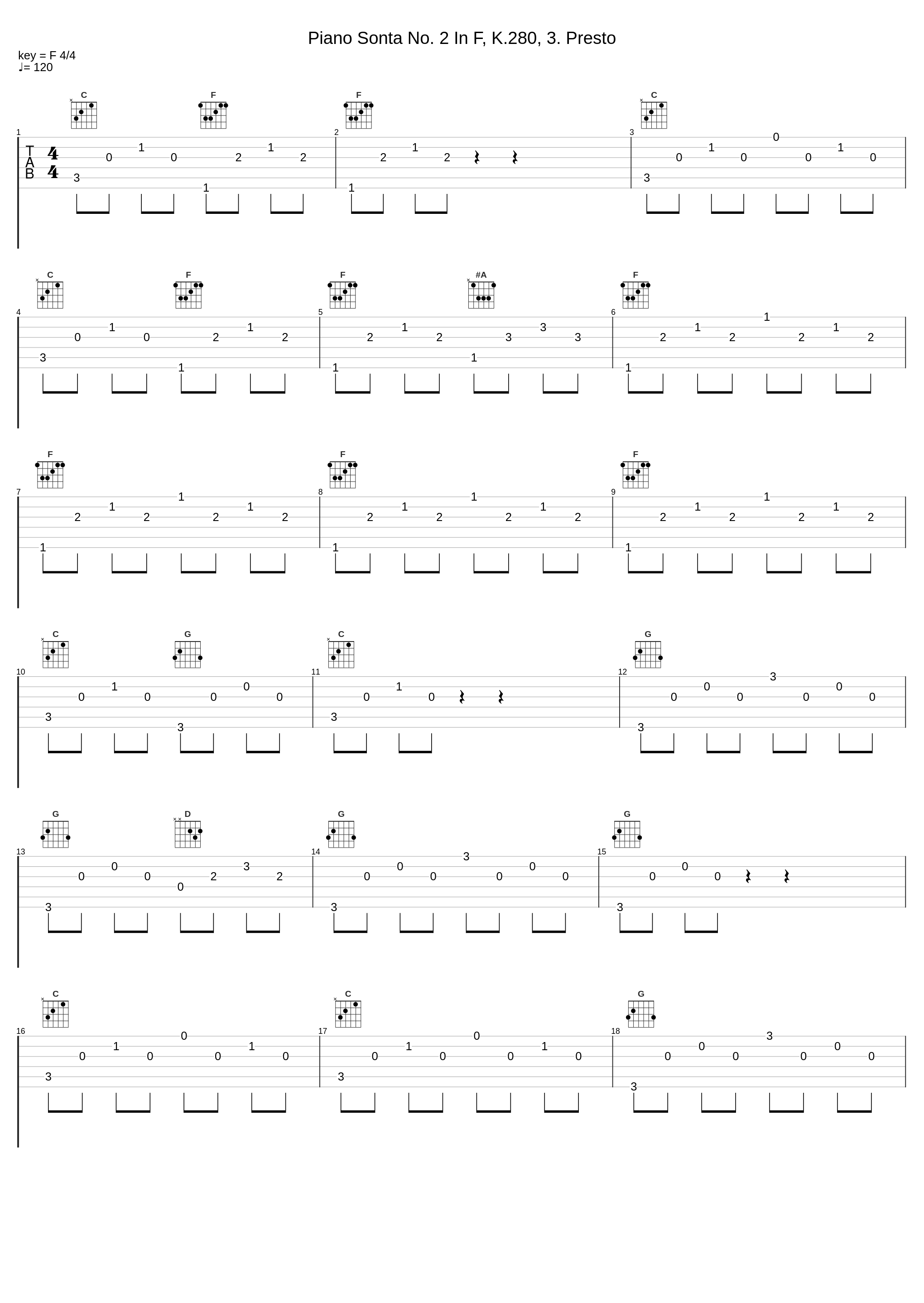 Piano Sonta No. 2 In F, K.280, 3. Presto_Wolfgang Amadeus Mozart_1