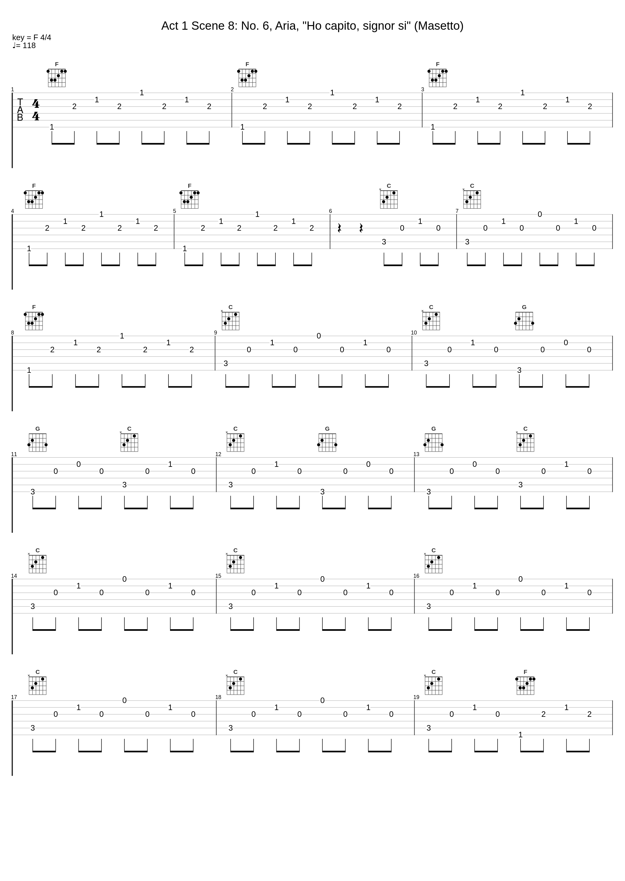 Act 1 Scene 8: No. 6, Aria, "Ho capito, signor si" (Masetto)_Piero Cappuccilli,Roberto Benaglio,Philharmonia Orchestra,Carlo Maria Giulini_1