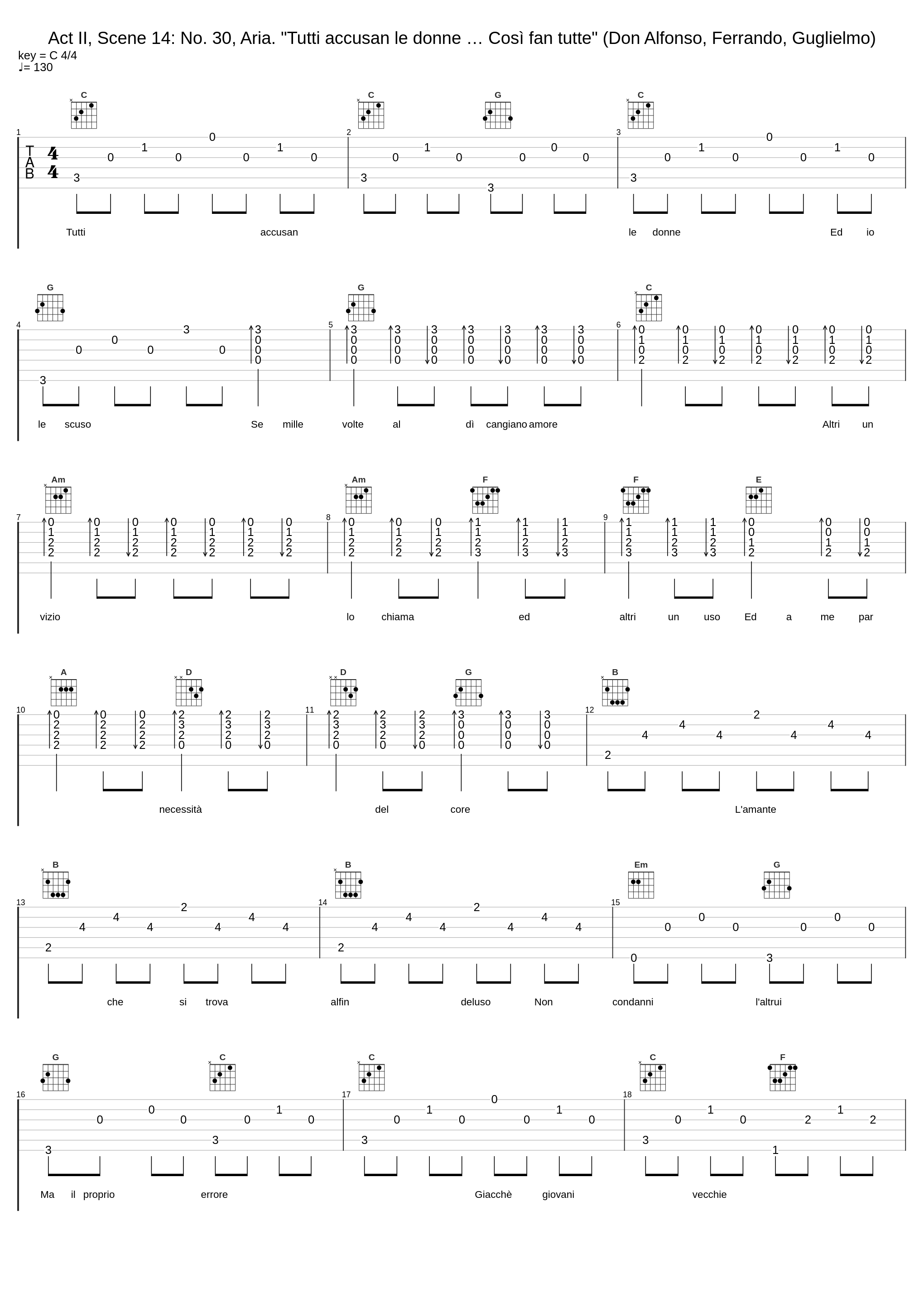 Act II, Scene 14: No. 30, Aria. "Tutti accusan le donne … Così fan tutte" (Don Alfonso, Ferrando, Guglielmo)_Erich Leinsdorf,Wolfgang Amadeus Mozart_1