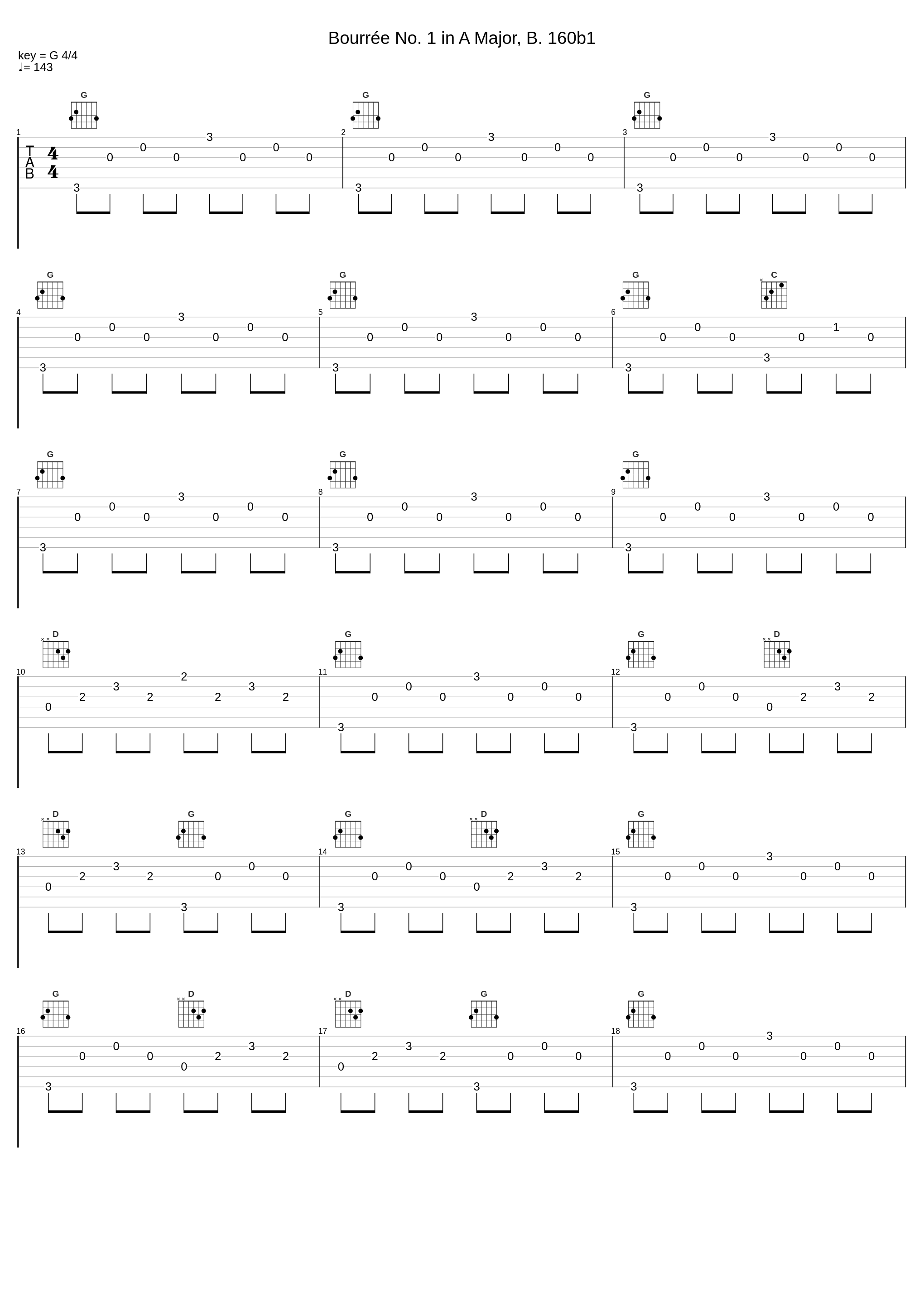 Bourrée No. 1 in A Major, B. 160b1_Frédéric Chopin_1