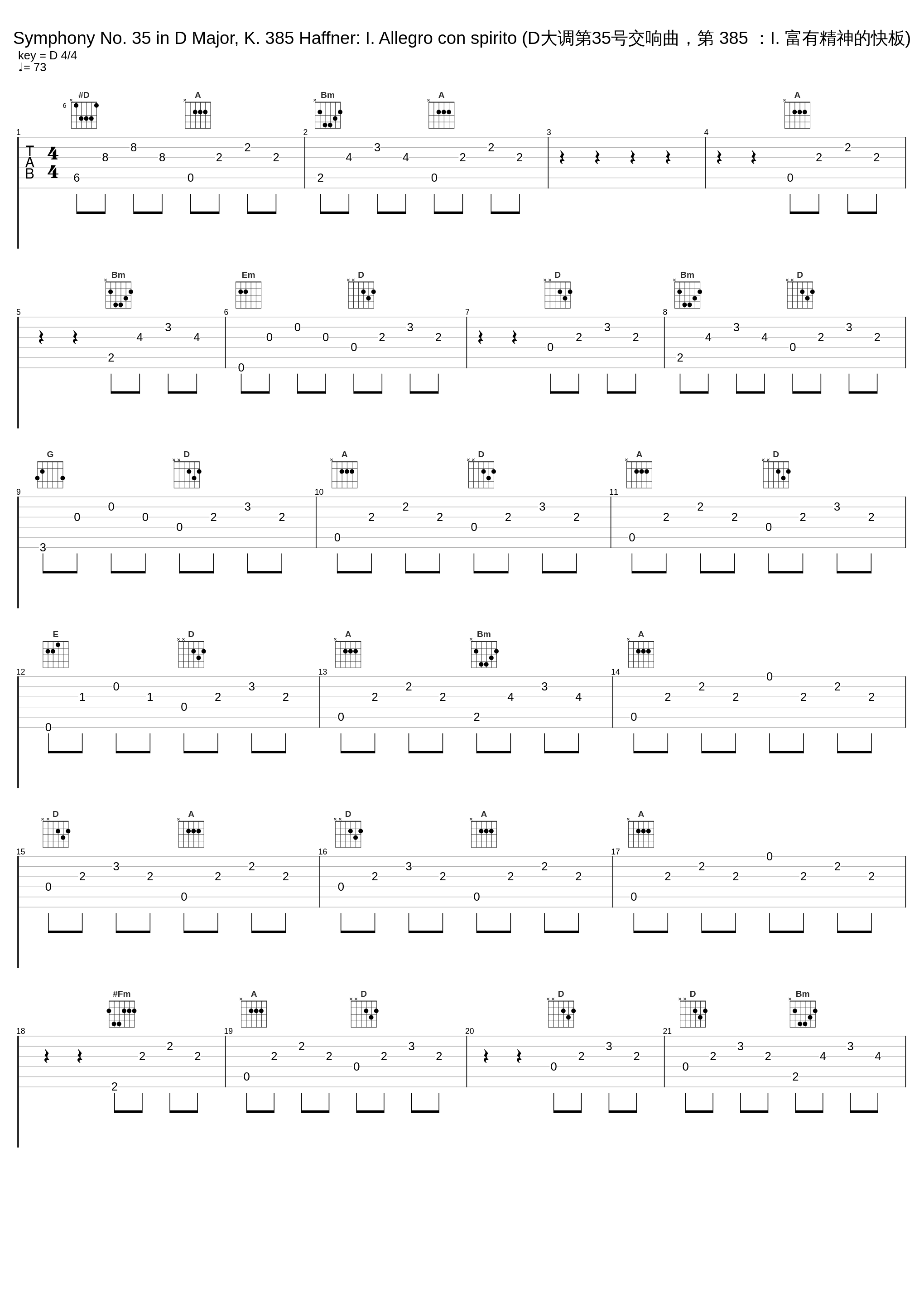 Symphony No. 35 in D Major, K. 385 Haffner: I. Allegro con spirito (D大调第35号交响曲，第 385 ：I. 富有精神的快板)_Philharmonia Orchestra,Wolfgang Amadeus Mozart,Otto Klemperer_1