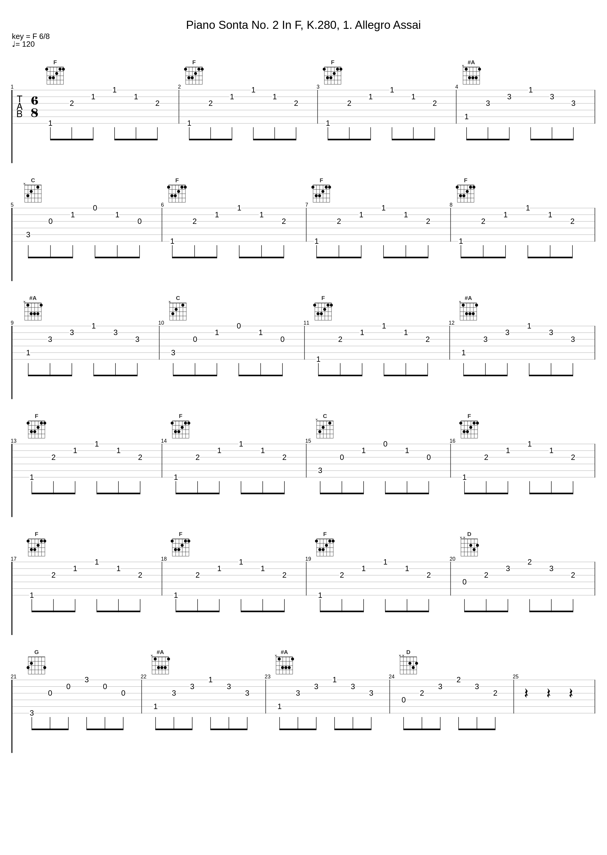 Piano Sonta No. 2 In F, K.280, 1. Allegro Assai_Wolfgang Amadeus Mozart_1