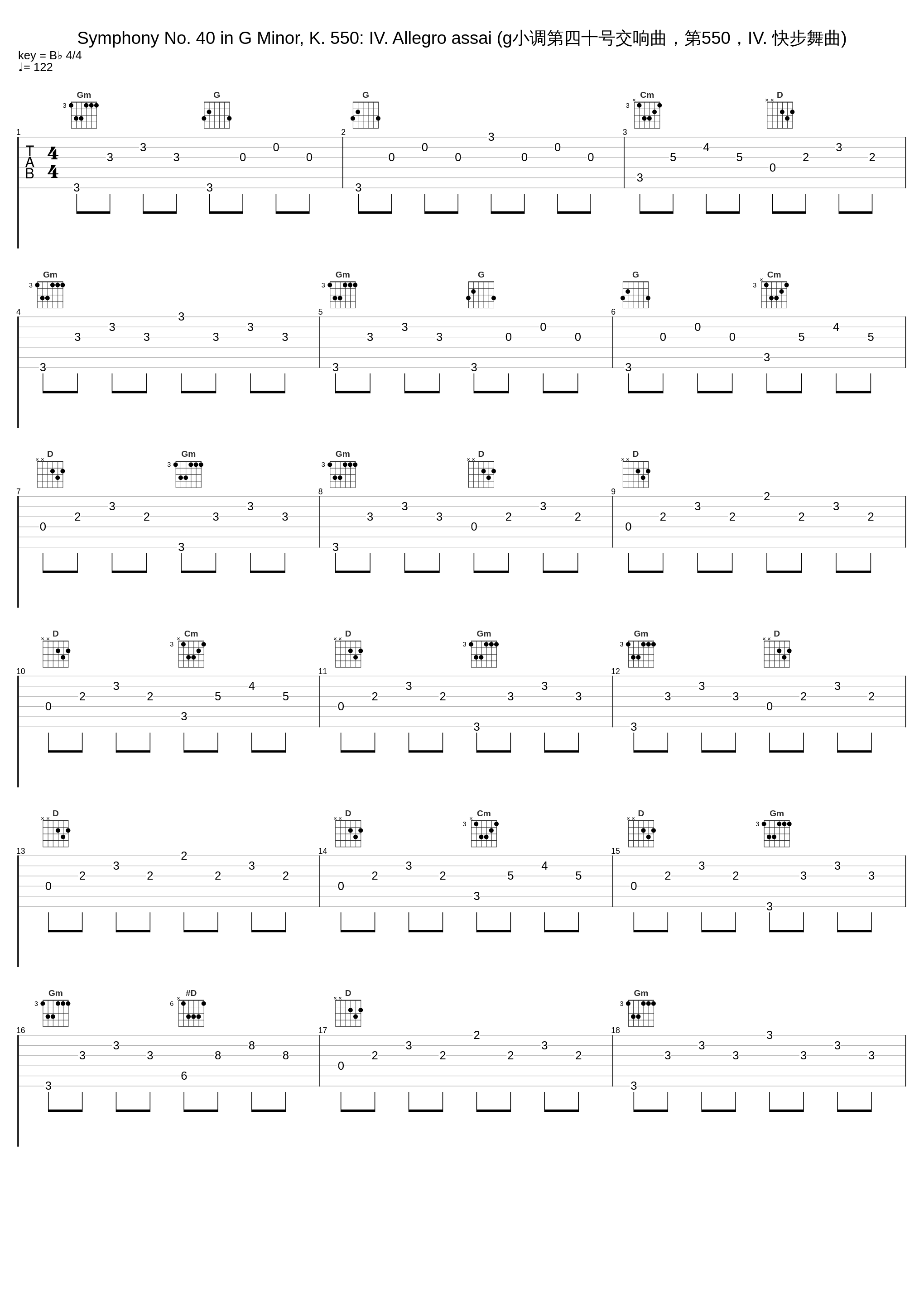 Symphony No. 40 in G Minor, K. 550: IV. Allegro assai (g小调第四十号交响曲，第550，IV. 快步舞曲)_Philharmonia Orchestra,Wolfgang Amadeus Mozart,Otto Klemperer_1