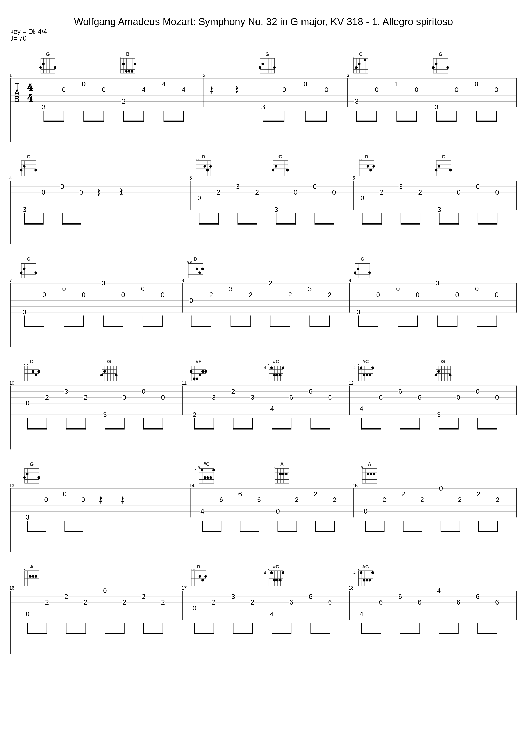 Wolfgang Amadeus Mozart: Symphony No. 32 in G major, KV 318 - 1. Allegro spiritoso_Wolfgang Amadeus Mozart_1