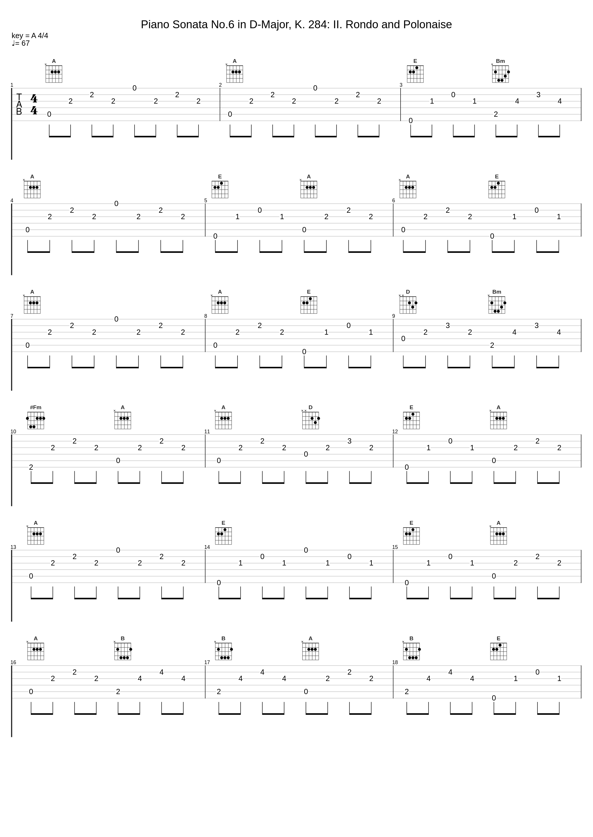 Piano Sonata No.6 in D-Major, K. 284: II. Rondo and Polonaise_Wolfgang Amadeus Mozart_1