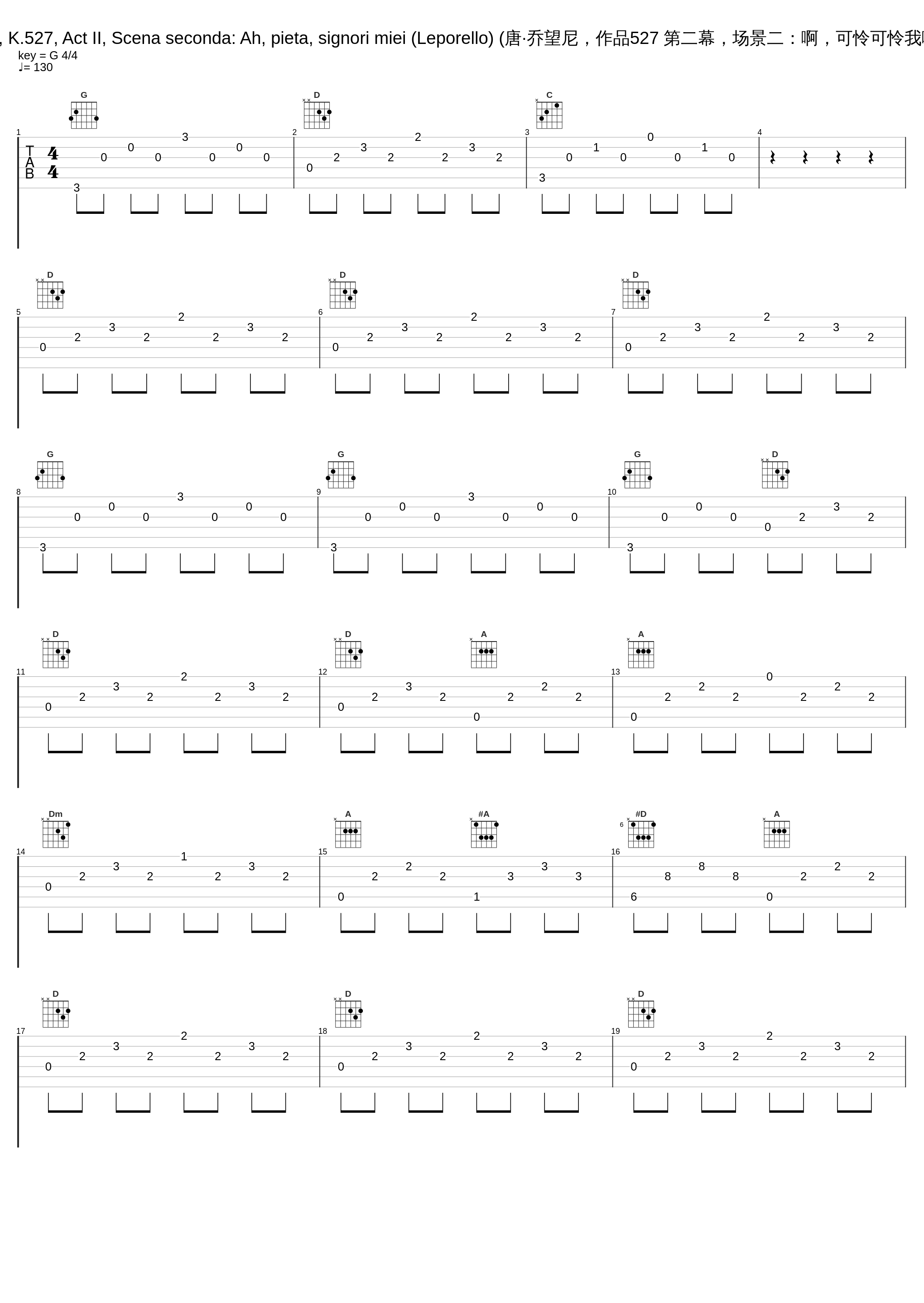 Don Giovanni, K.527, Act II, Scena seconda: Ah, pieta, signori miei (Leporello) (唐·乔望尼，作品527 第二幕，场景二：啊，可怜可怜我啊，好心人！)_Samuel Ramey,Wiener Philharmoniker,Riccardo Muti_1