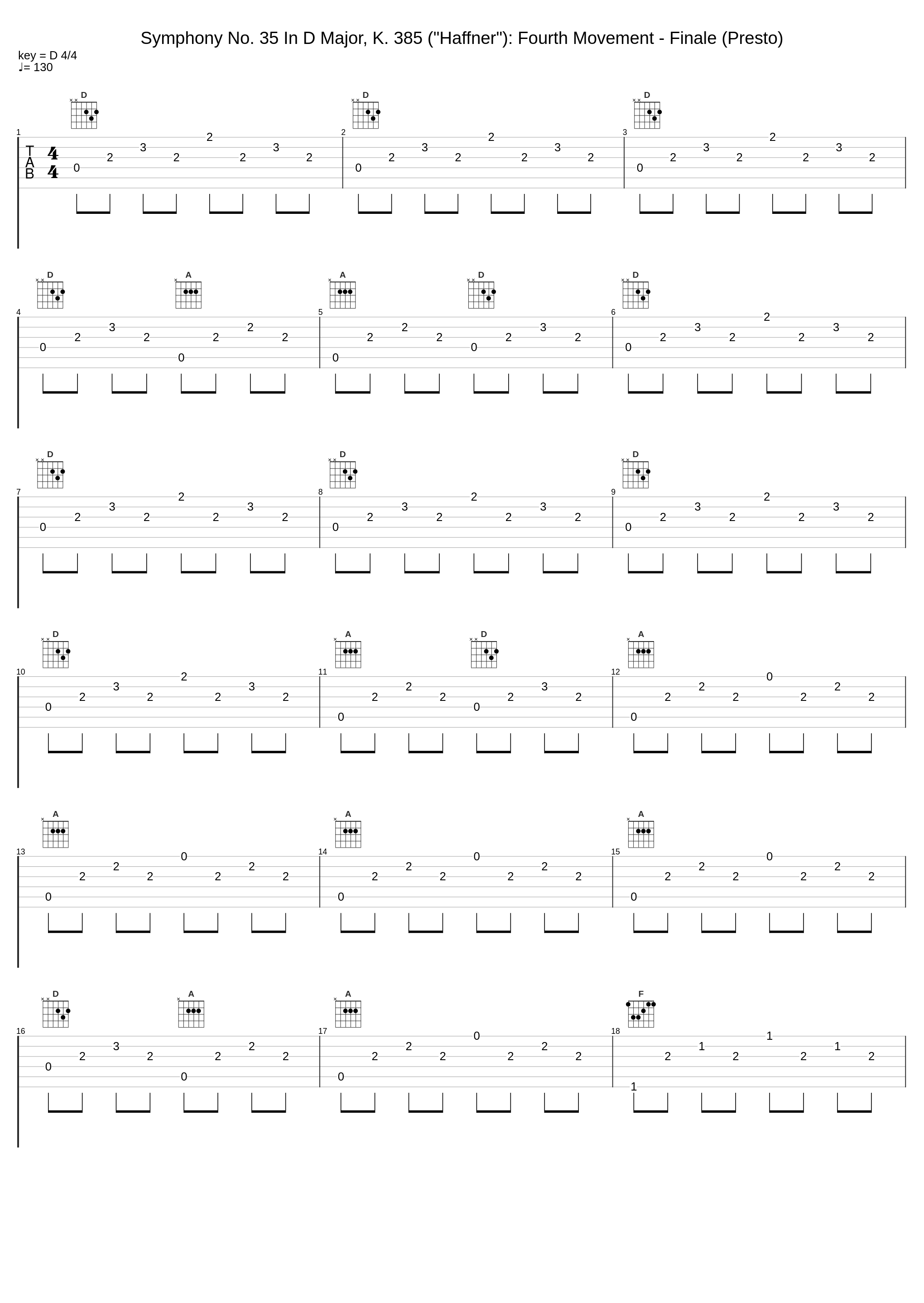 Symphony No. 35 In D Major, K. 385 ("Haffner"): Fourth Movement - Finale (Presto)_Philharmonia Orchestra,Otto Klemperer,Wolfgang Amadeus Mozart_1