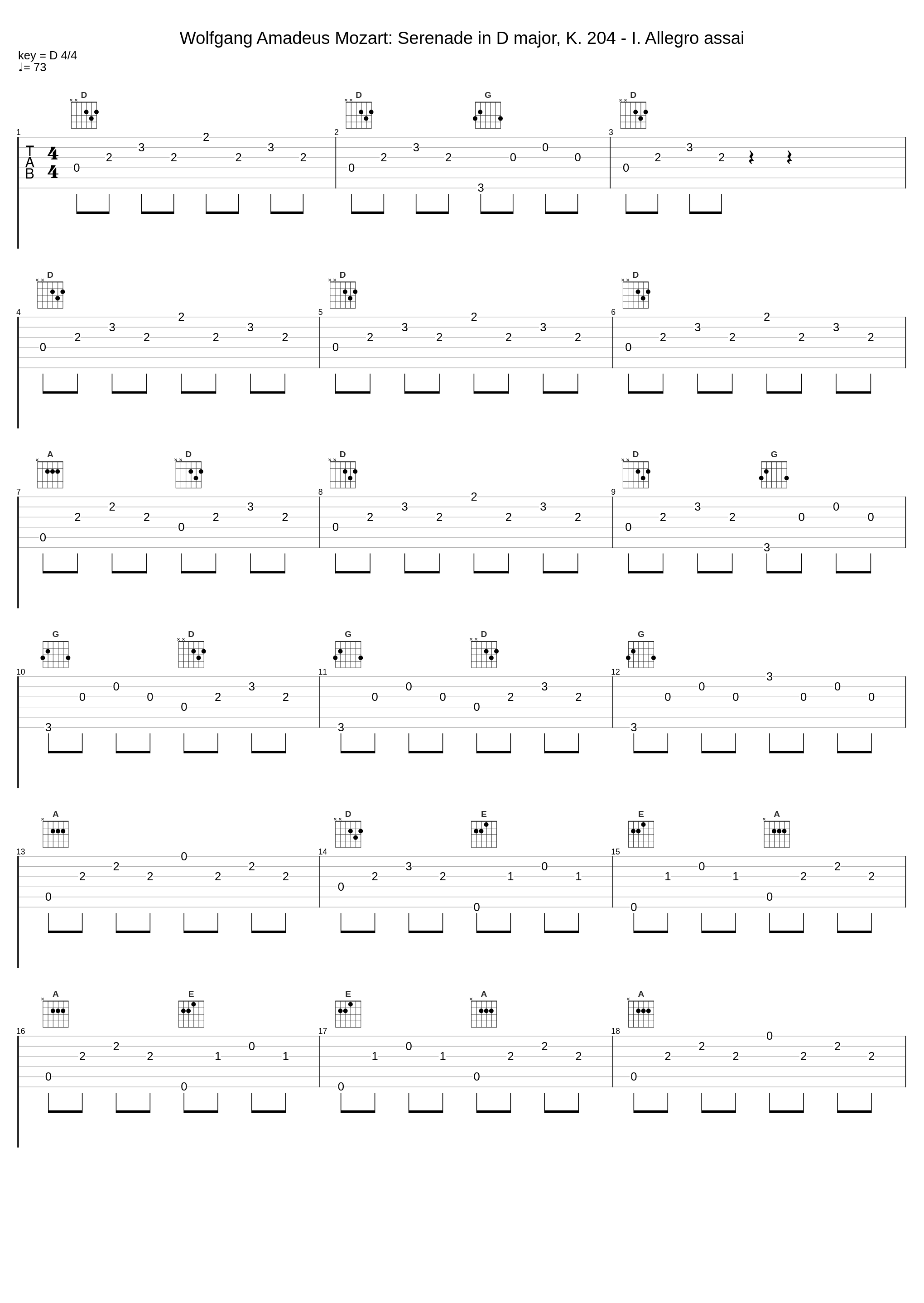 Wolfgang Amadeus Mozart: Serenade in D major, K. 204 - I. Allegro assai_Wolfgang Amadeus Mozart_1