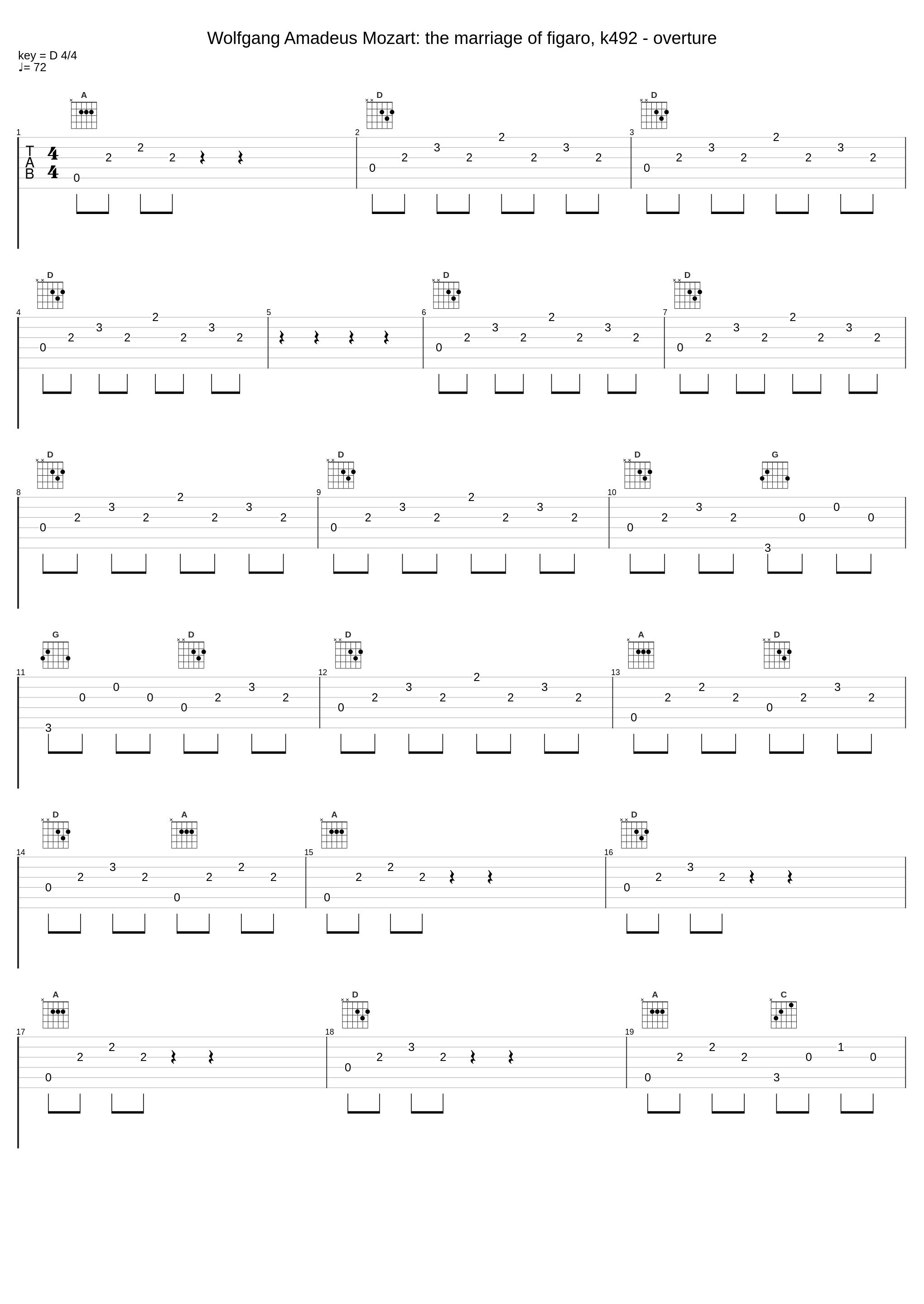 Wolfgang Amadeus Mozart: the marriage of figaro, k492 - overture_Wolfgang Amadeus Mozart_1