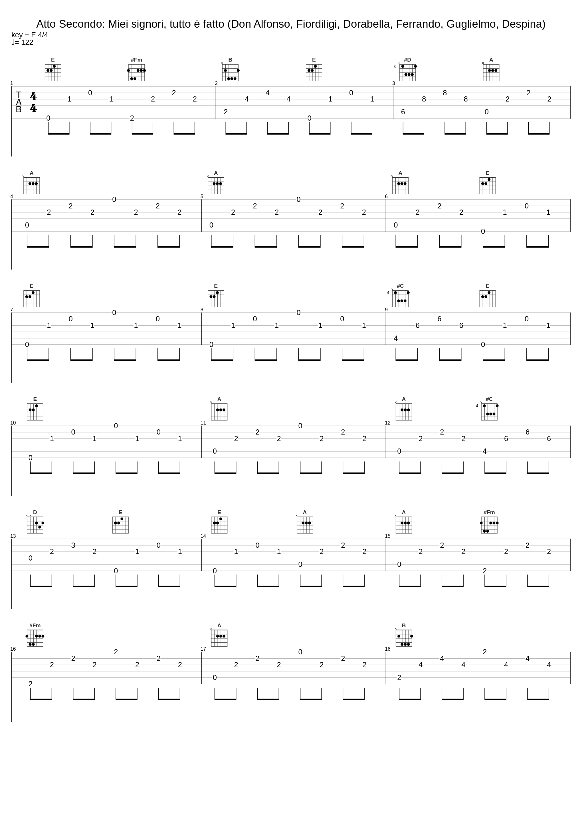 Atto Secondo: Miei signori, tutto è fatto (Don Alfonso, Fiordiligi, Dorabella, Ferrando, Guglielmo, Despina)_Teodor Currentzis,Wolfgang Amadeus Mozart_1