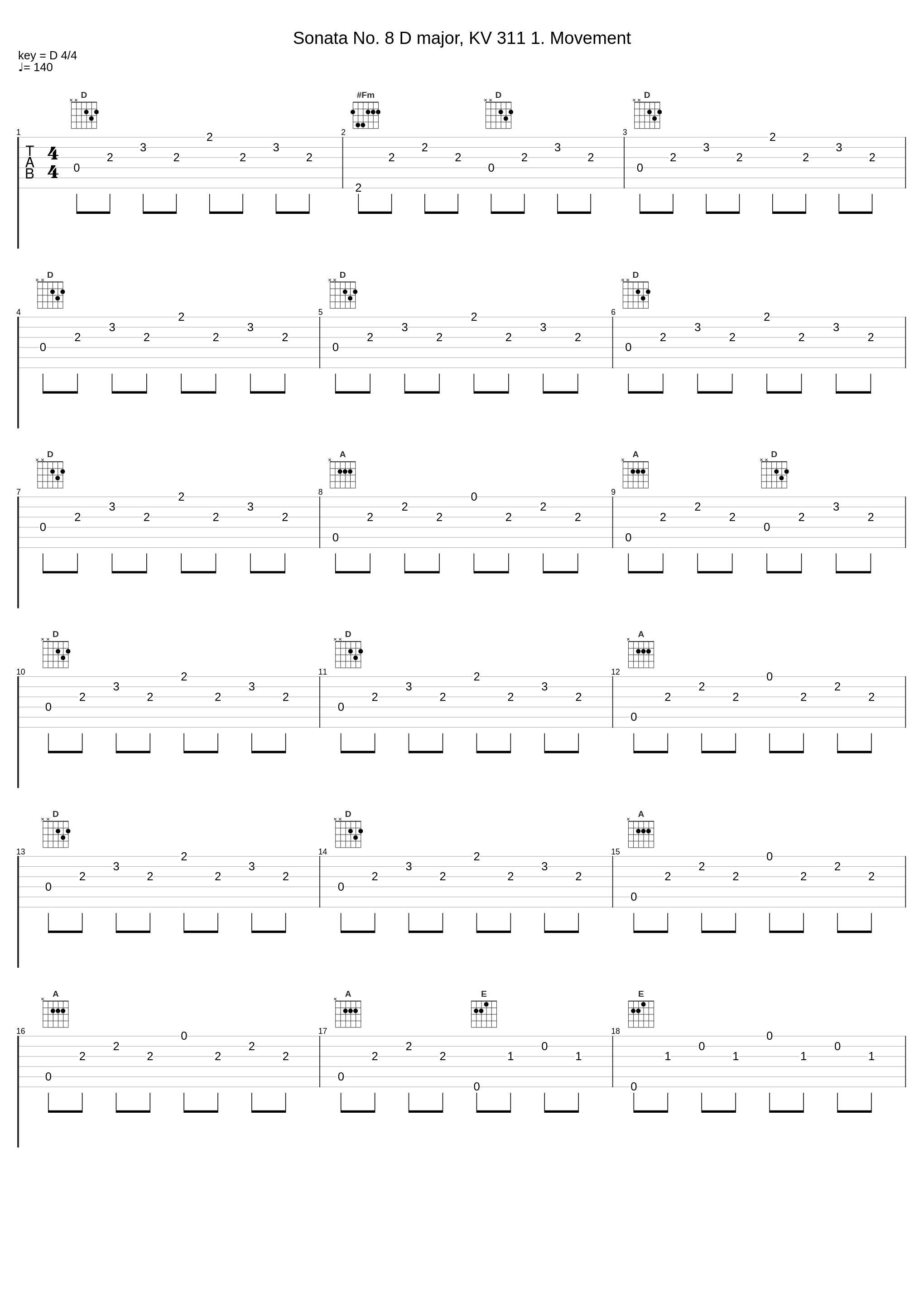 Sonata No. 8 D major, KV 311 1. Movement_Wolfgang Amadeus Mozart,Nologo_1