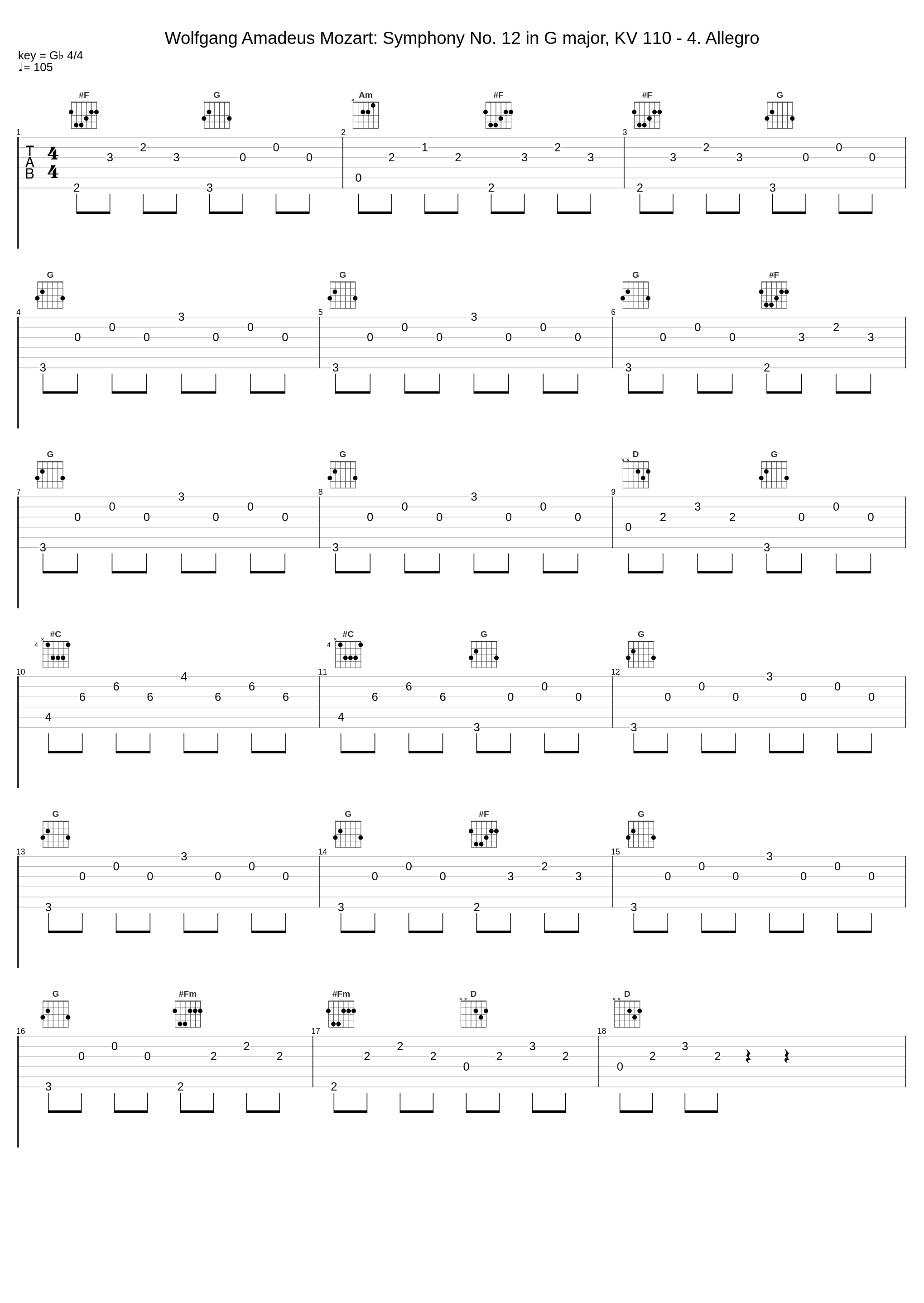 Wolfgang Amadeus Mozart: Symphony No. 12 in G major, KV 110 - 4. Allegro_Wolfgang Amadeus Mozart_1
