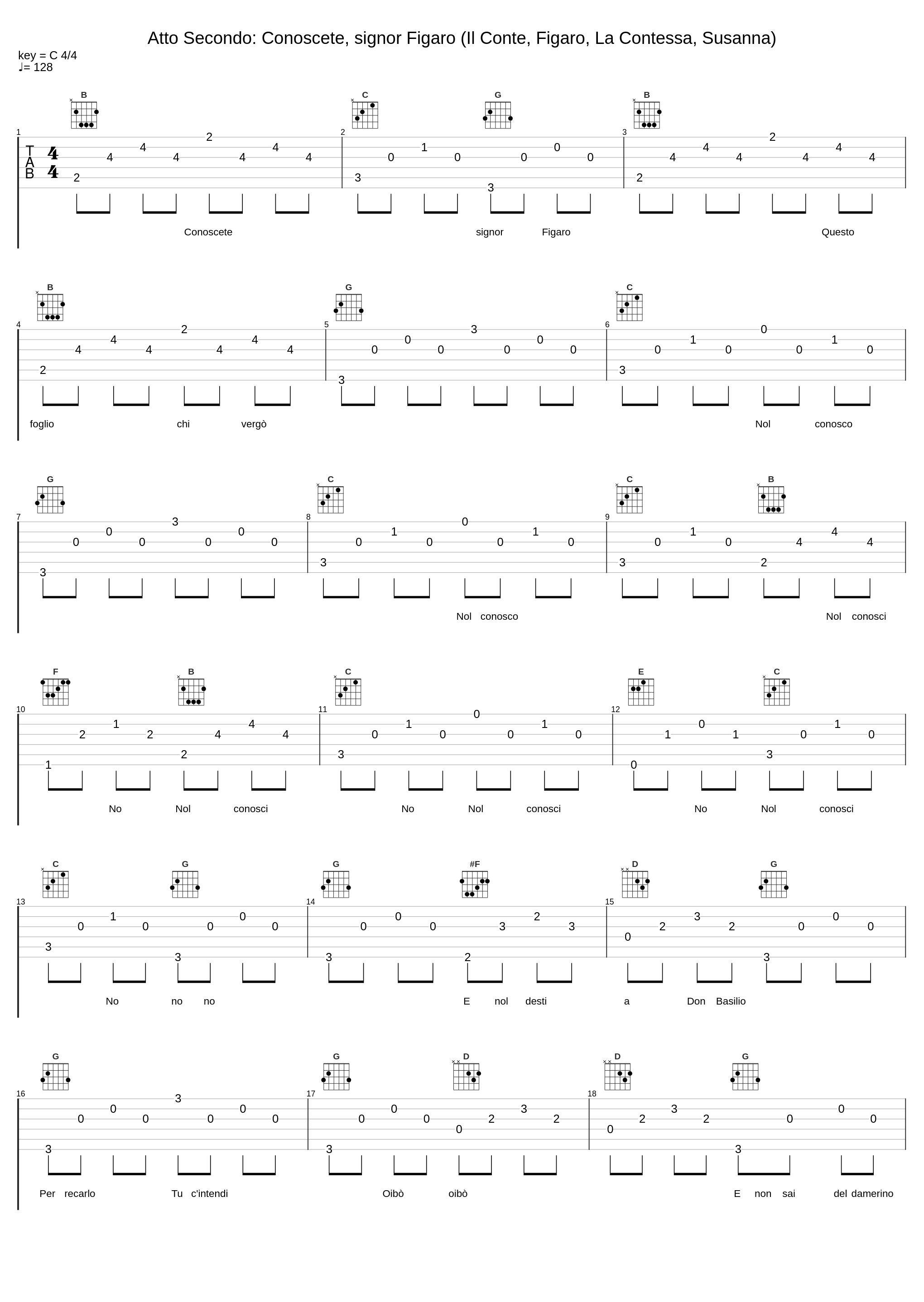 Atto Secondo: Conoscete, signor Figaro (Il Conte, Figaro, La Contessa, Susanna)_Teodor Currentzis,Wolfgang Amadeus Mozart,Andrei Bondarenko,Simone Kermes,Christian Van Horn,Fanie Antonelou,MusicAeterna_1