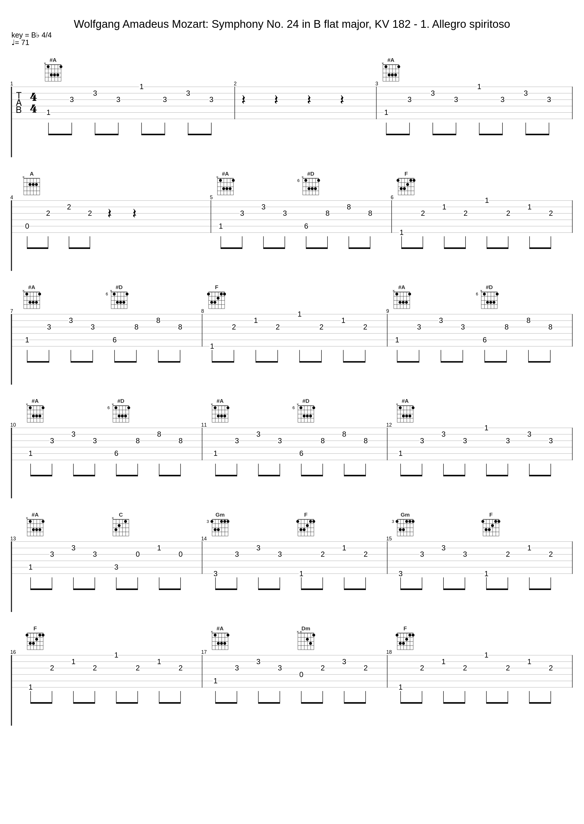 Wolfgang Amadeus Mozart: Symphony No. 24 in B flat major, KV 182 - 1. Allegro spiritoso_Wolfgang Amadeus Mozart_1