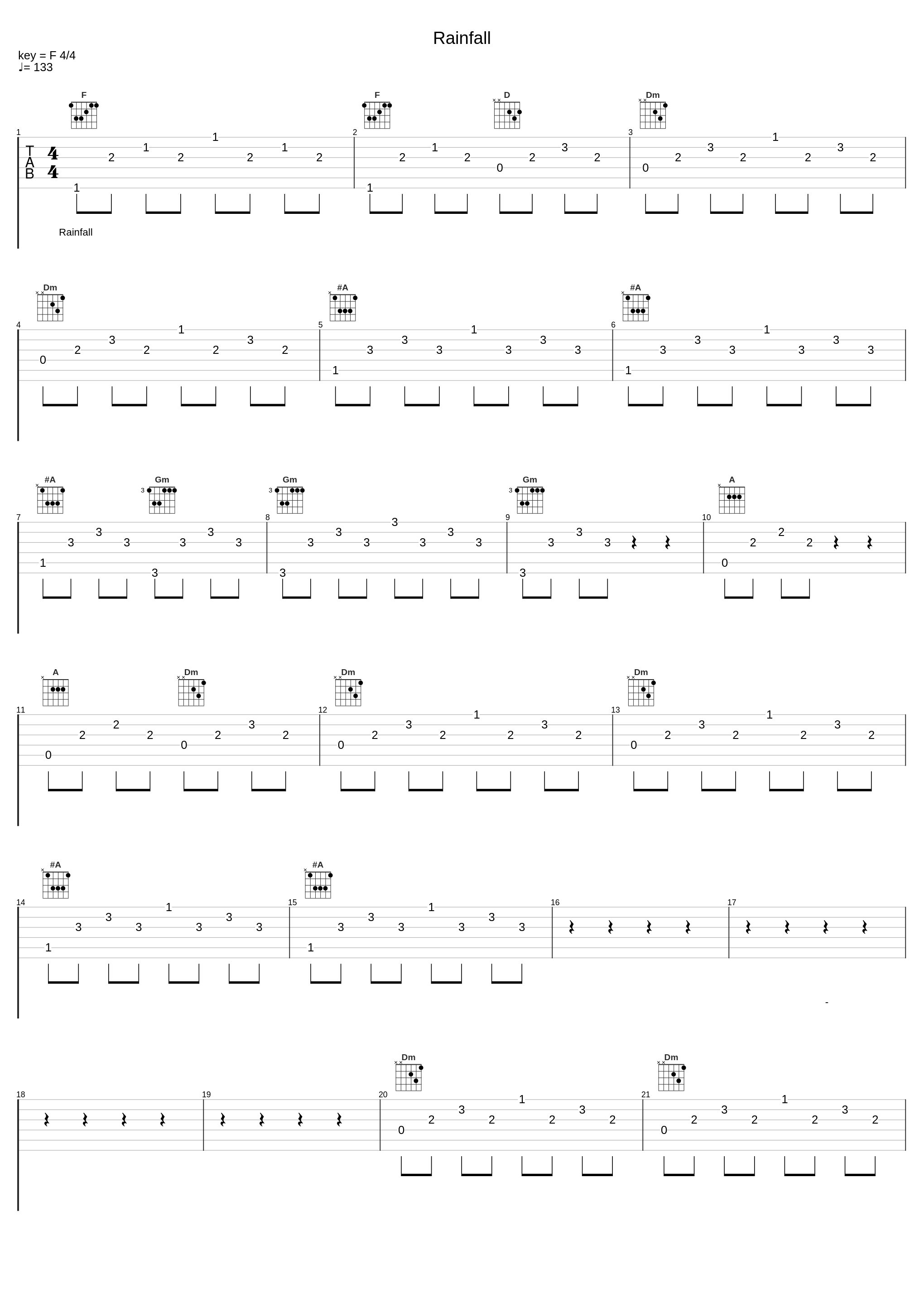 Rainfall_Gaias Pendulum_1