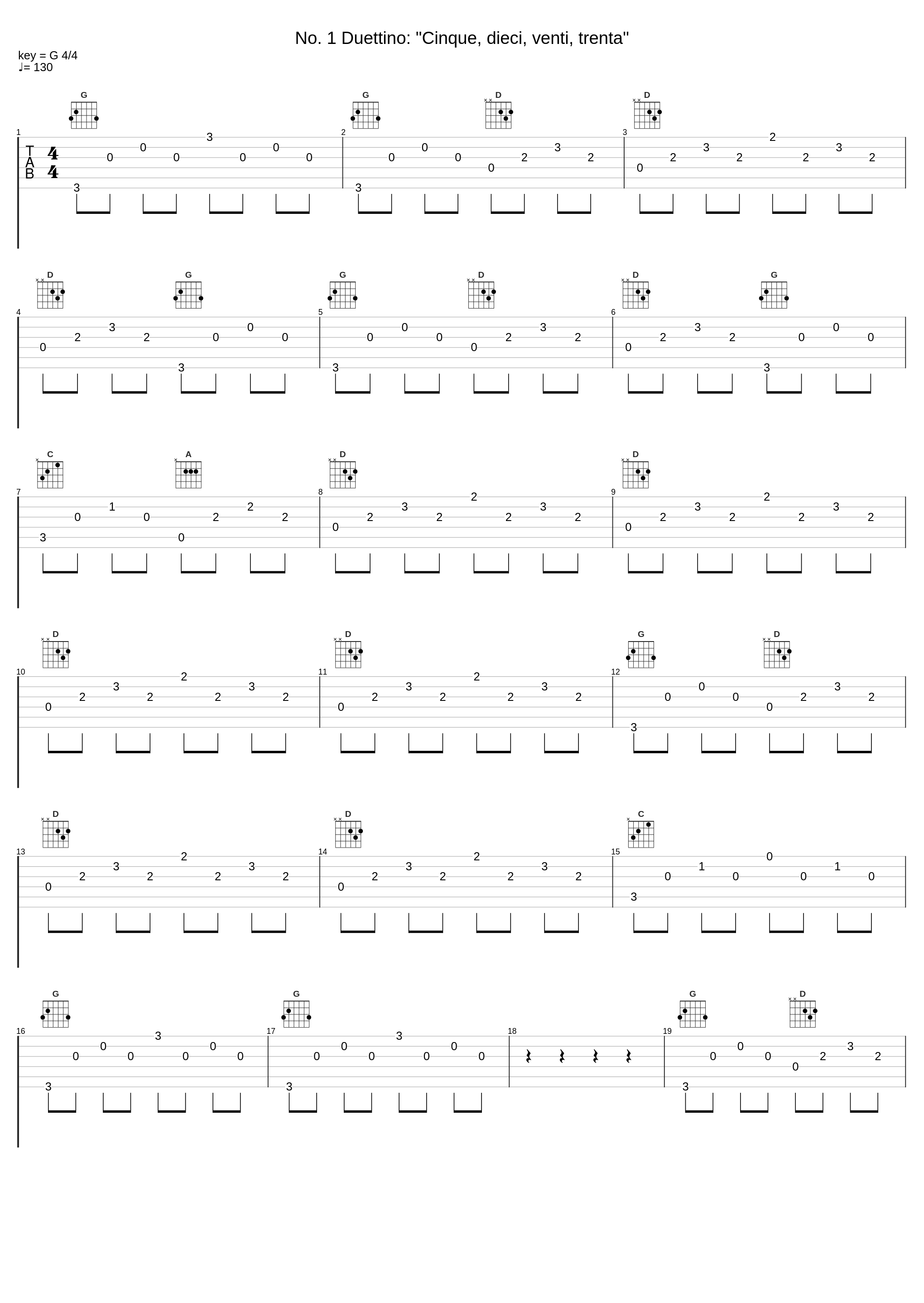 No. 1 Duettino: "Cinque, dieci, venti, trenta"_Zubin Mehta,Michele Pertusi,Marie McLaughlin,Wolfgang Amadeus Mozart,Orchestra del Maggio Musicale Fiorentino_1