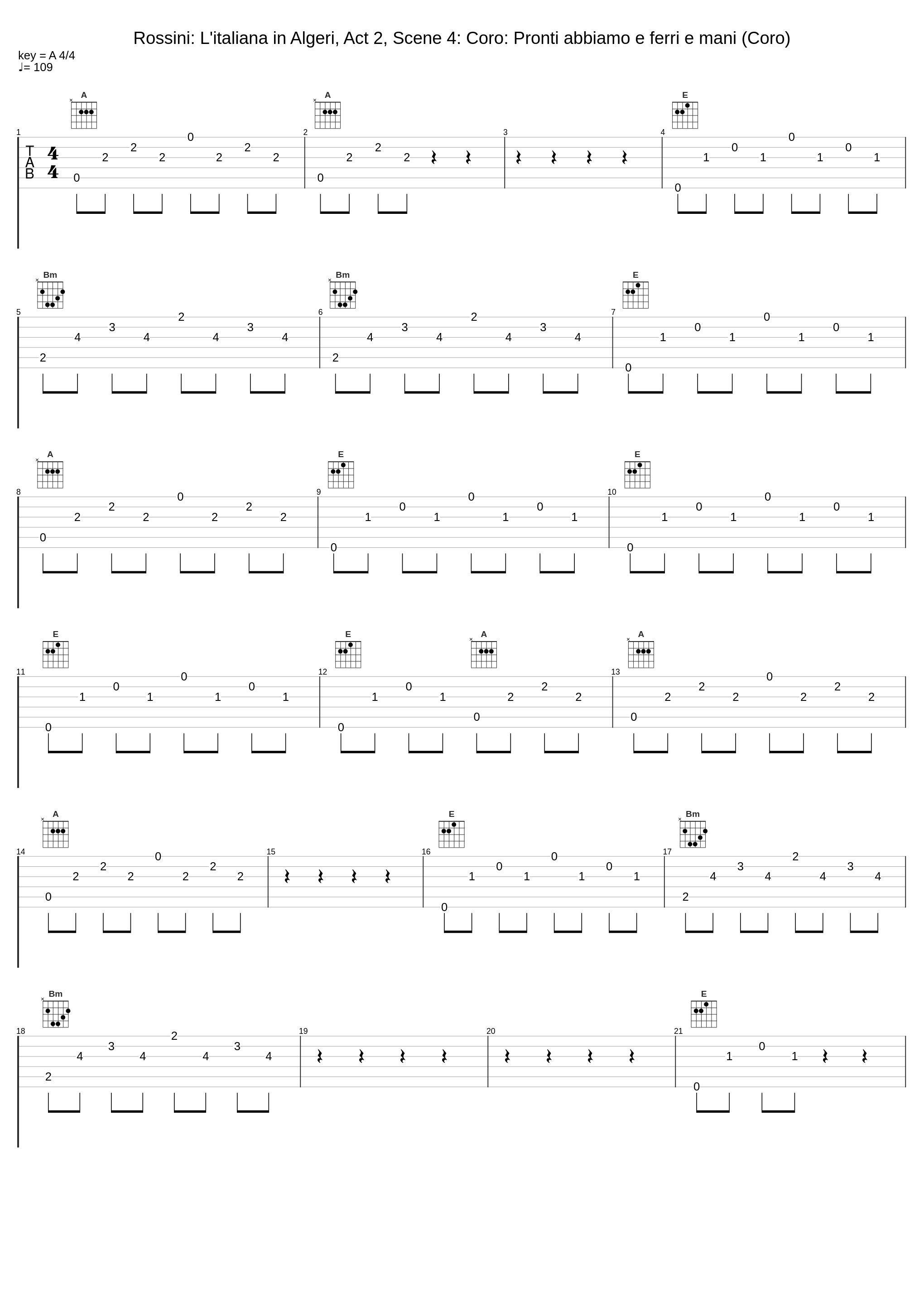 Rossini: L'italiana in Algeri, Act 2, Scene 4: Coro: Pronti abbiamo e ferri e mani (Coro)_Coro e Orchestra del Teatro alla Scala, Milano,Carlo Maria Giulini_1